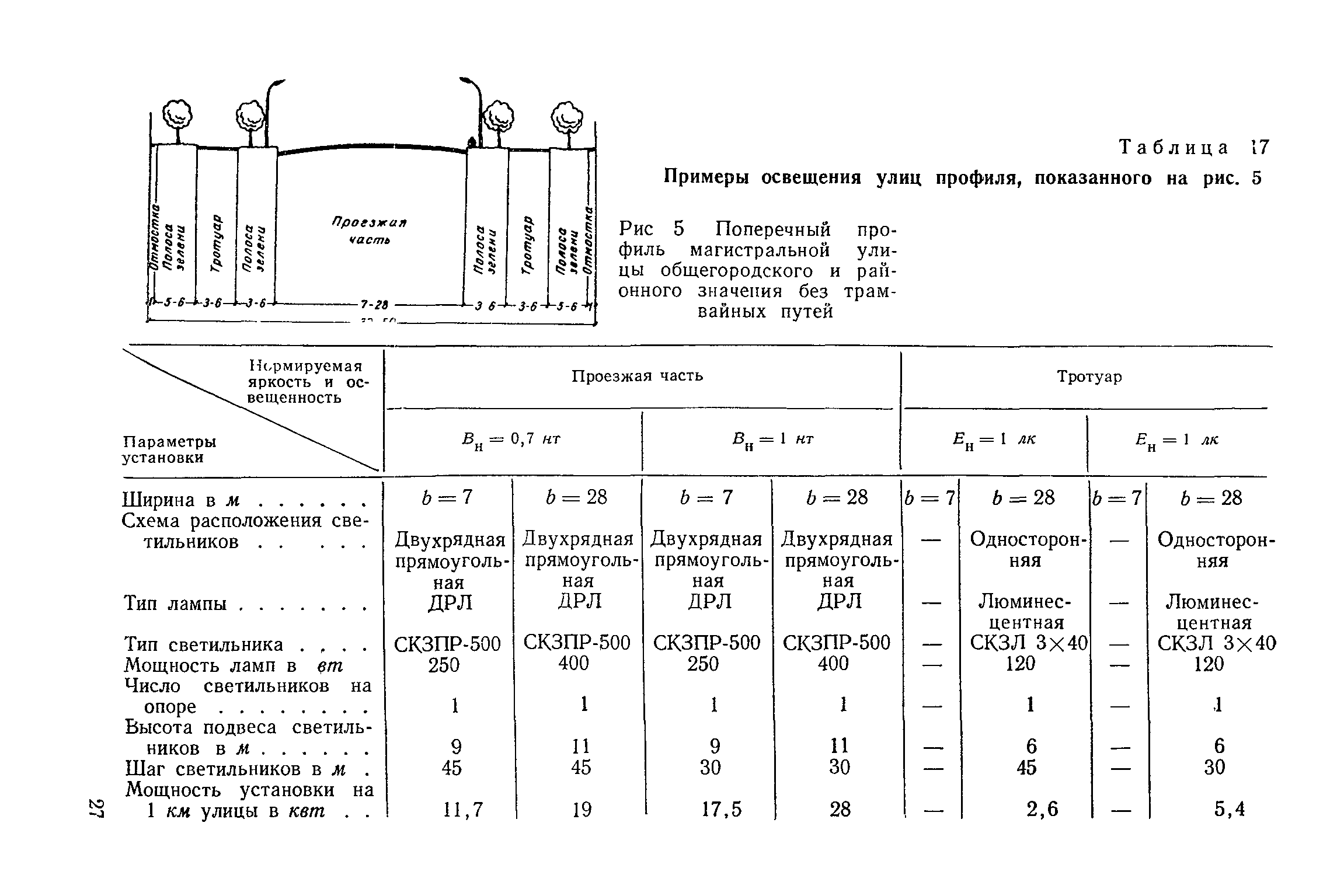 Расчет электрического освещения. Нормы освещенности уличного освещения. Мощность светильника уличного освещения норматив. Нормативы установки светильников уличного освещения. Расчет городского уличного освещения.