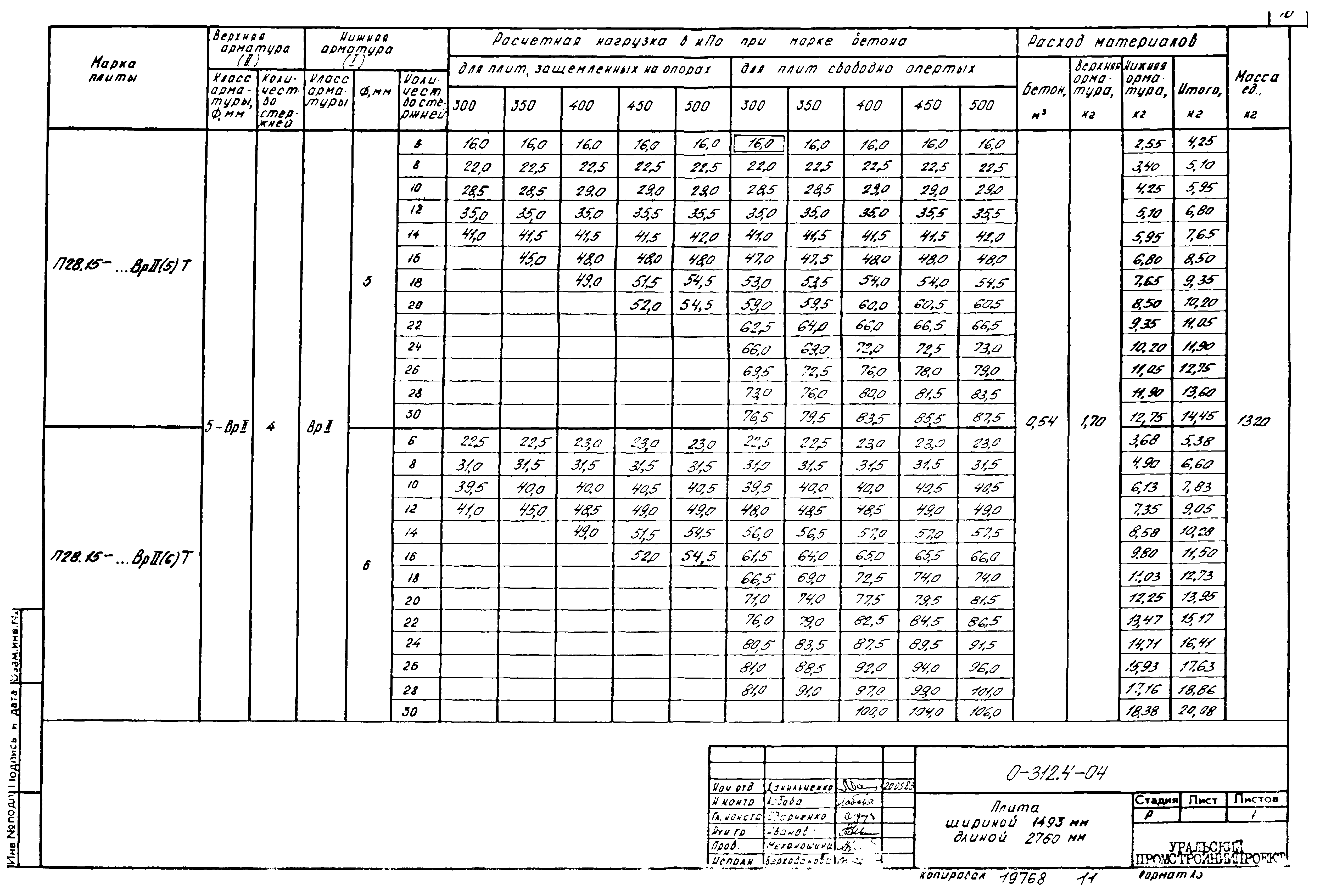 Шифр 0-312