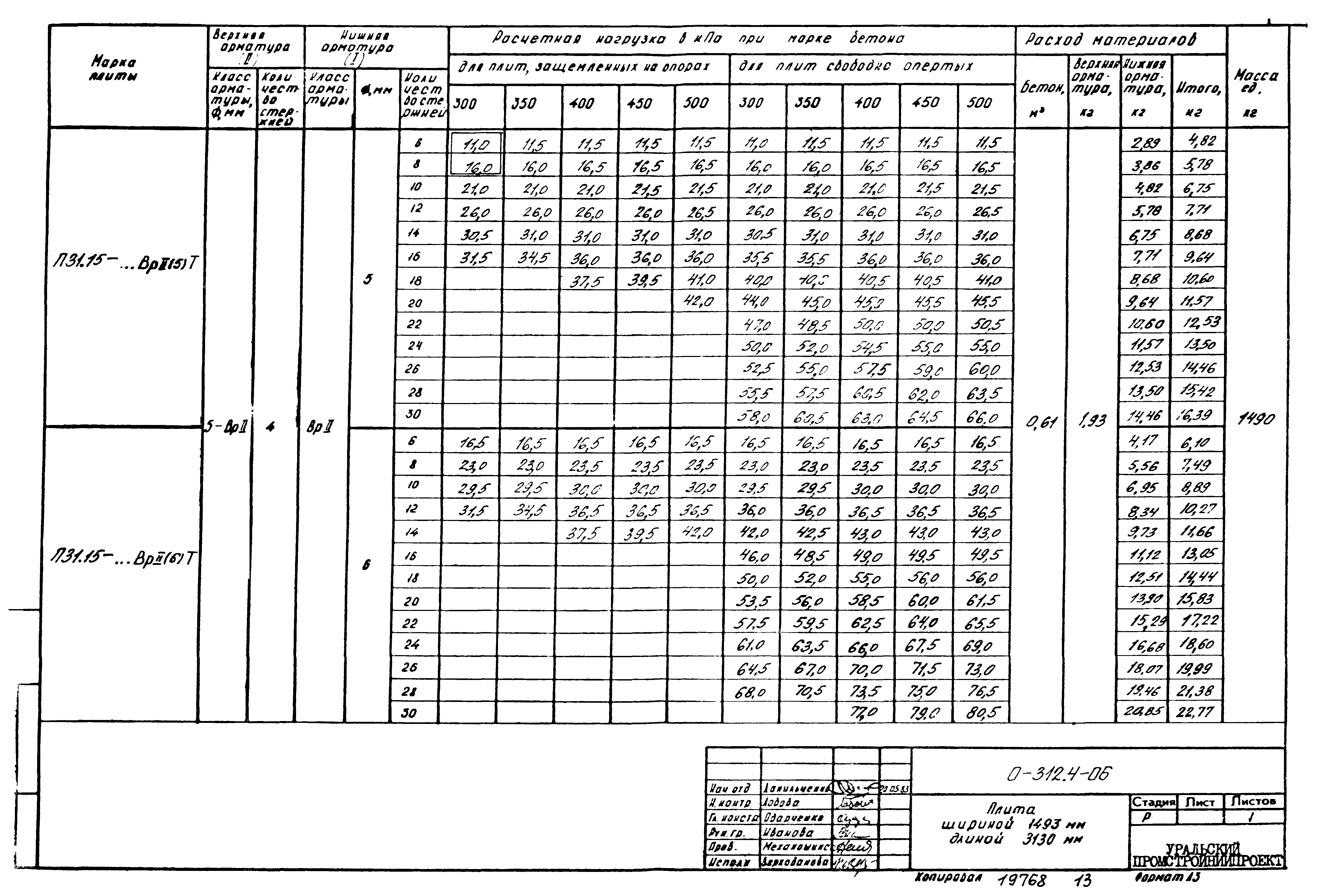 Шифр 0-312