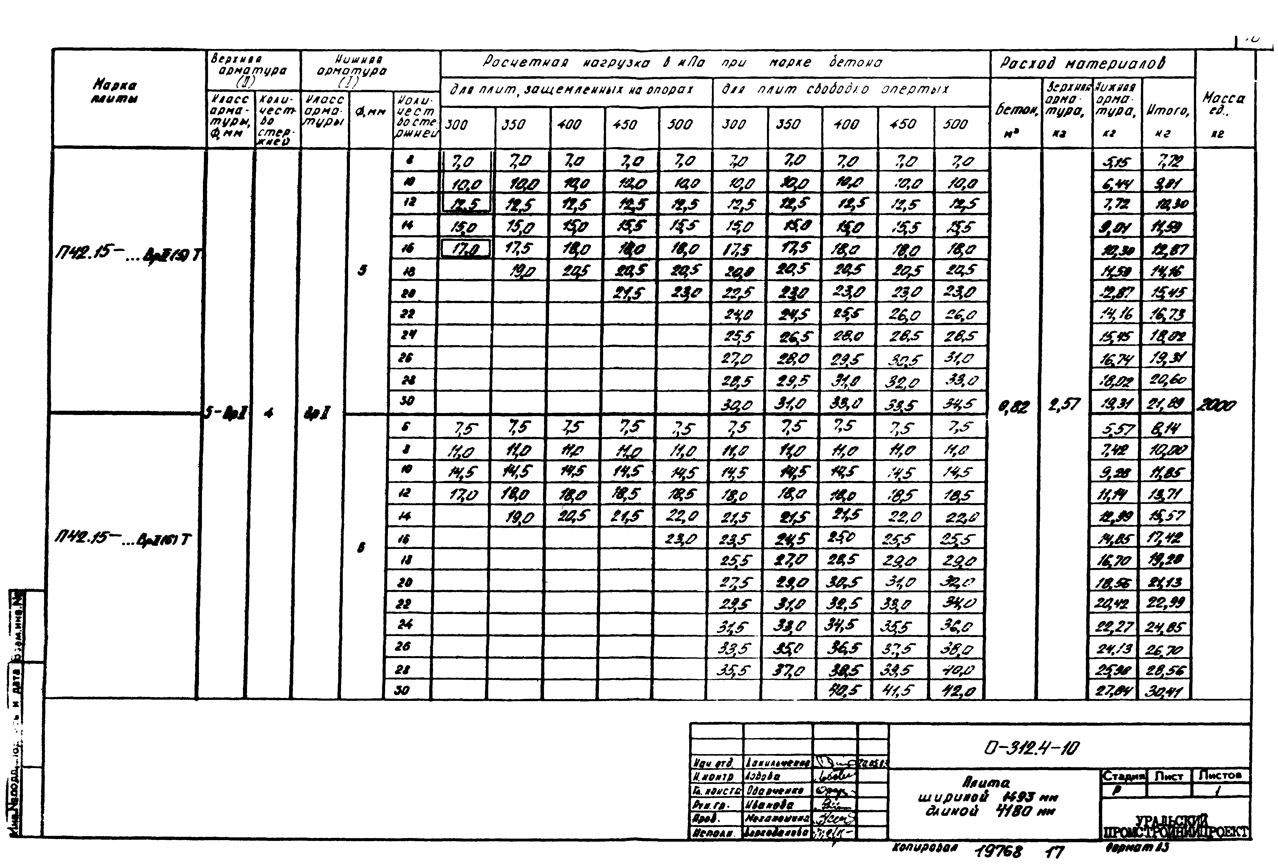 Шифр 0-312