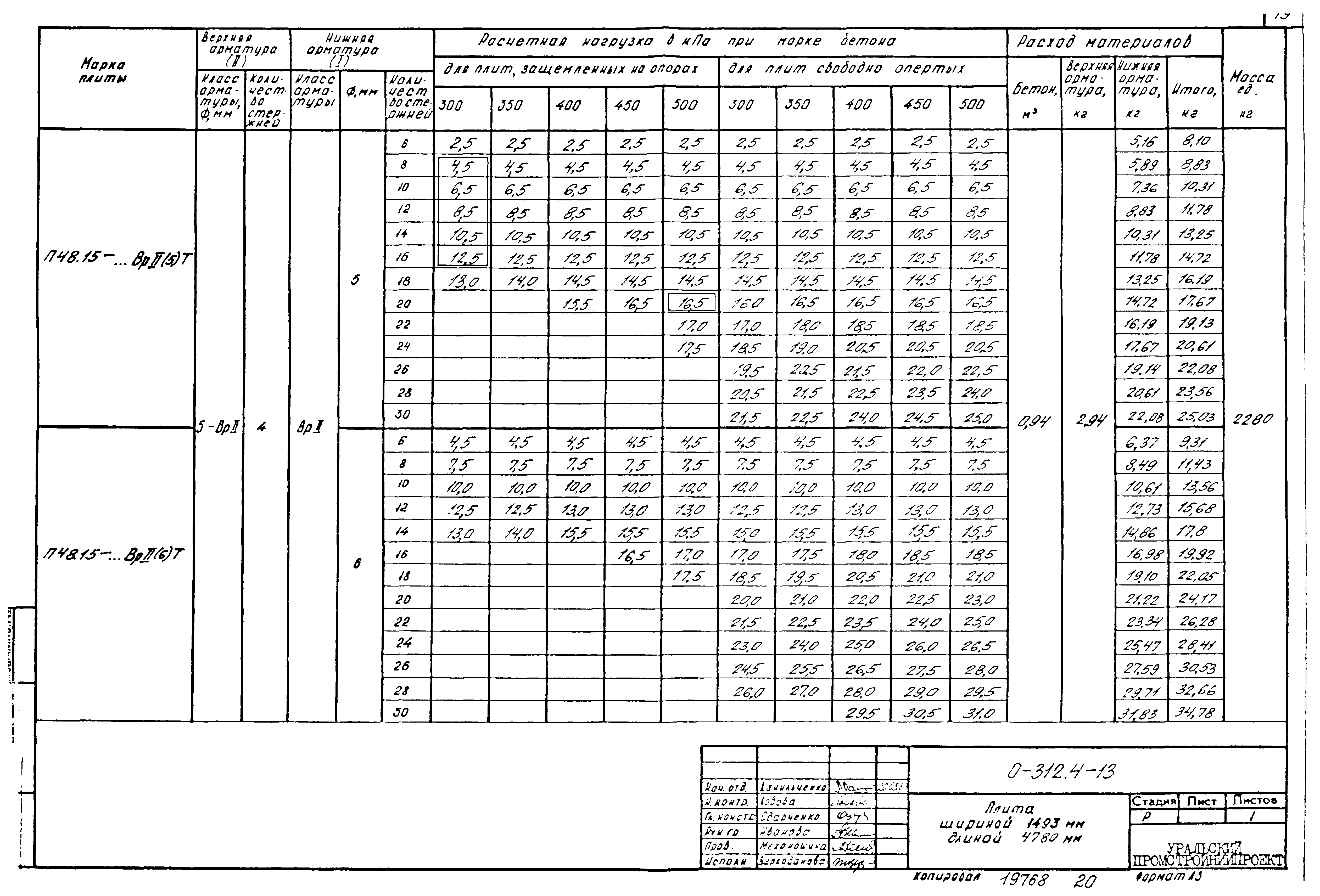 Шифр 0-312