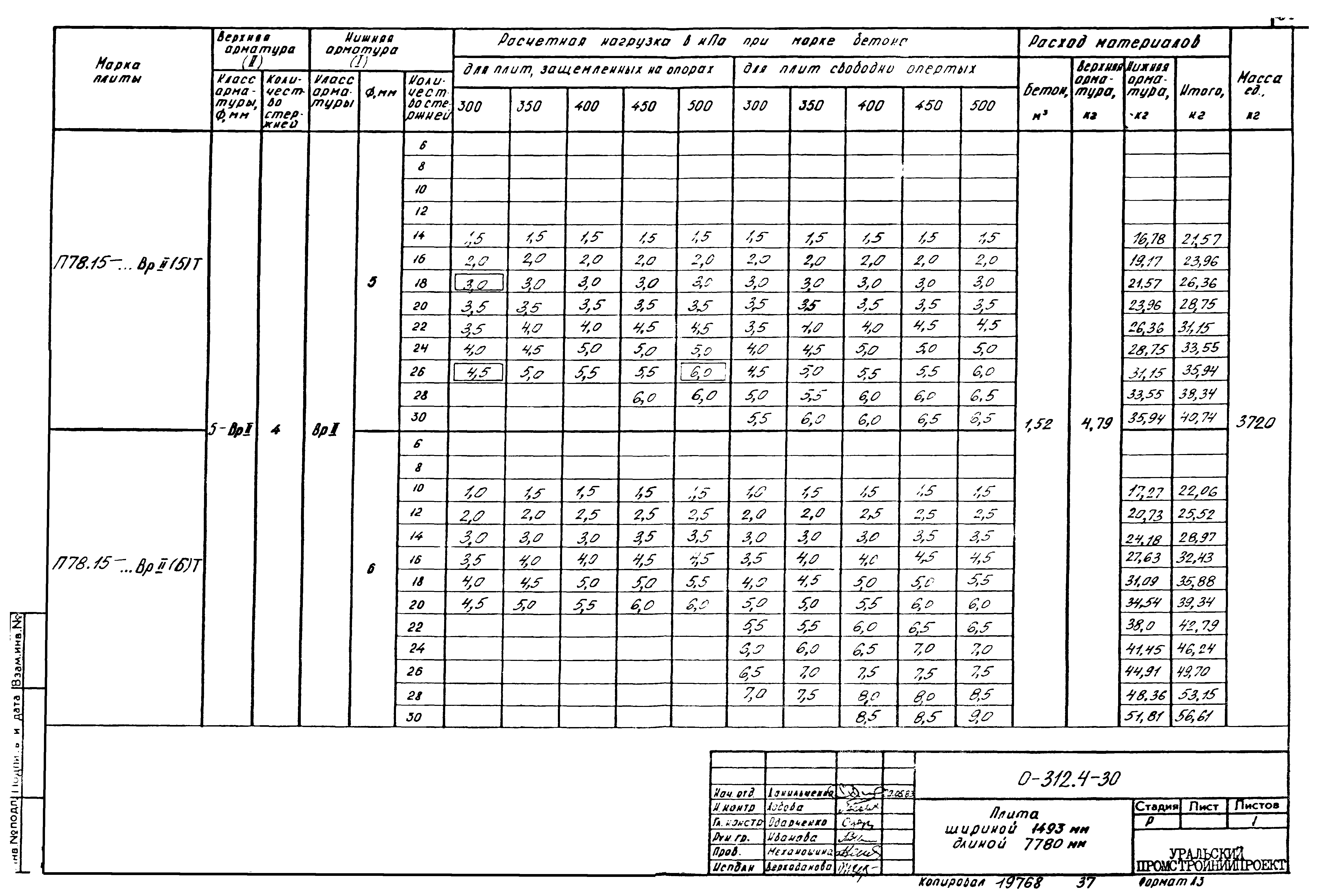 Шифр 0-312