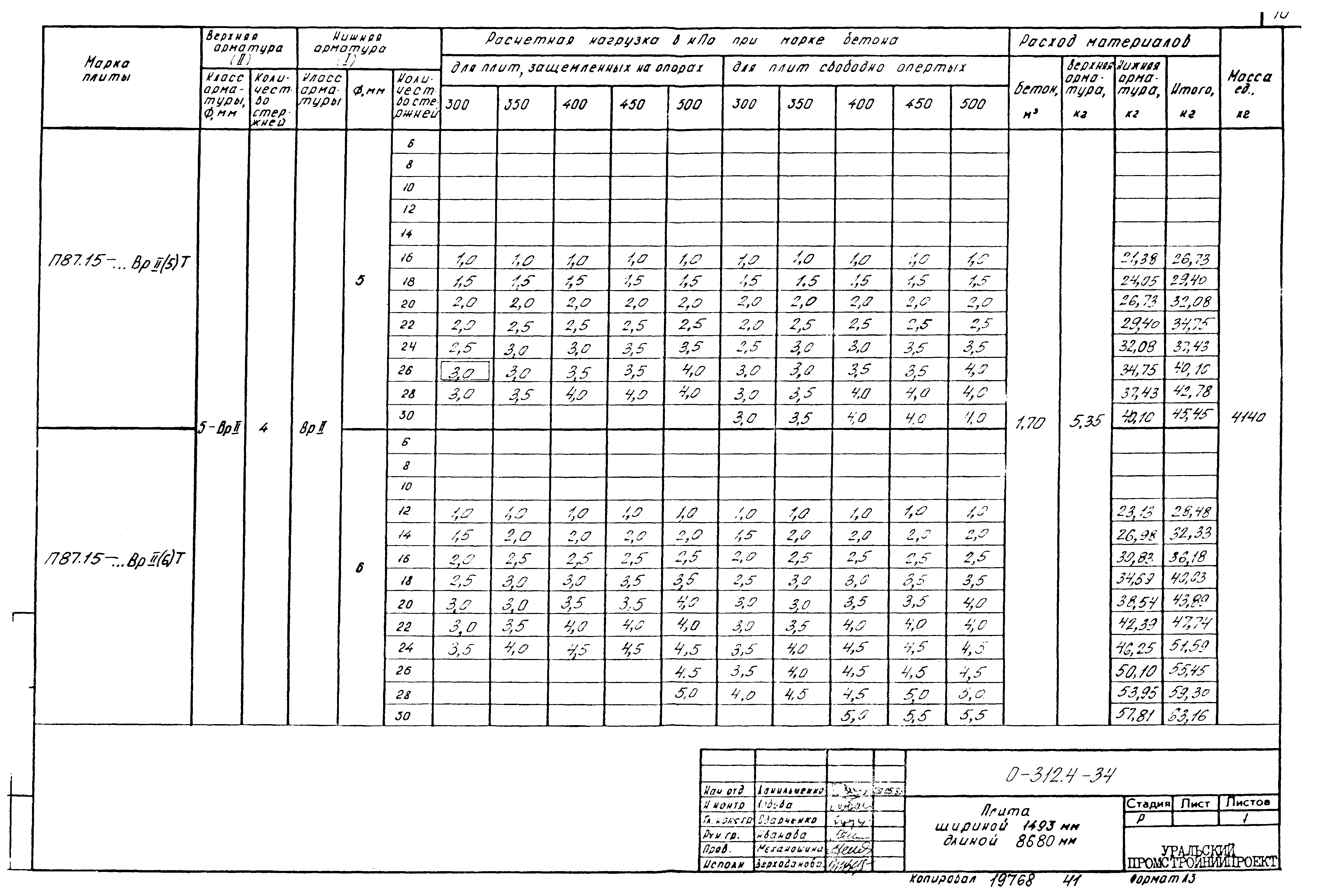 Шифр 0-312