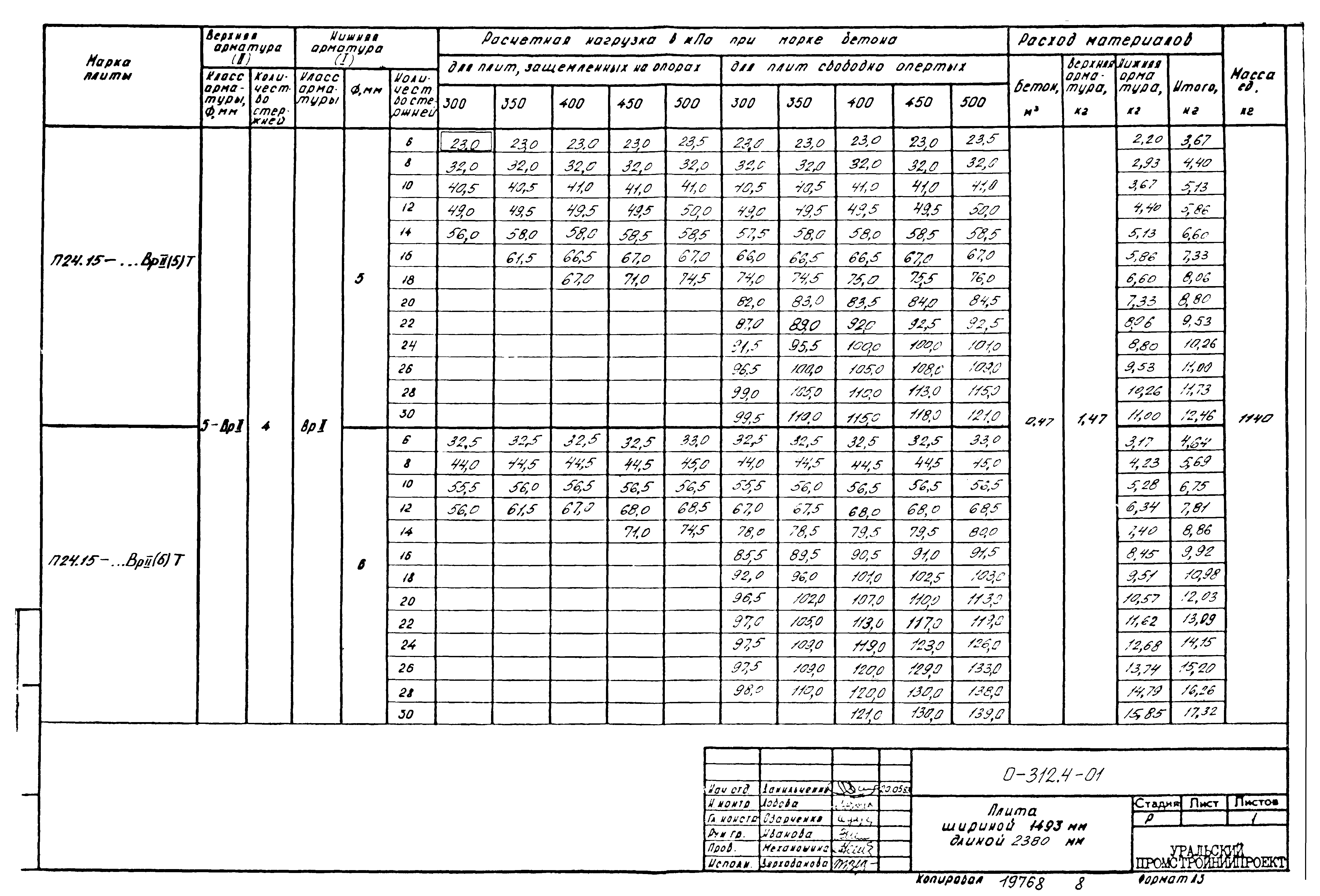 Шифр 0-312