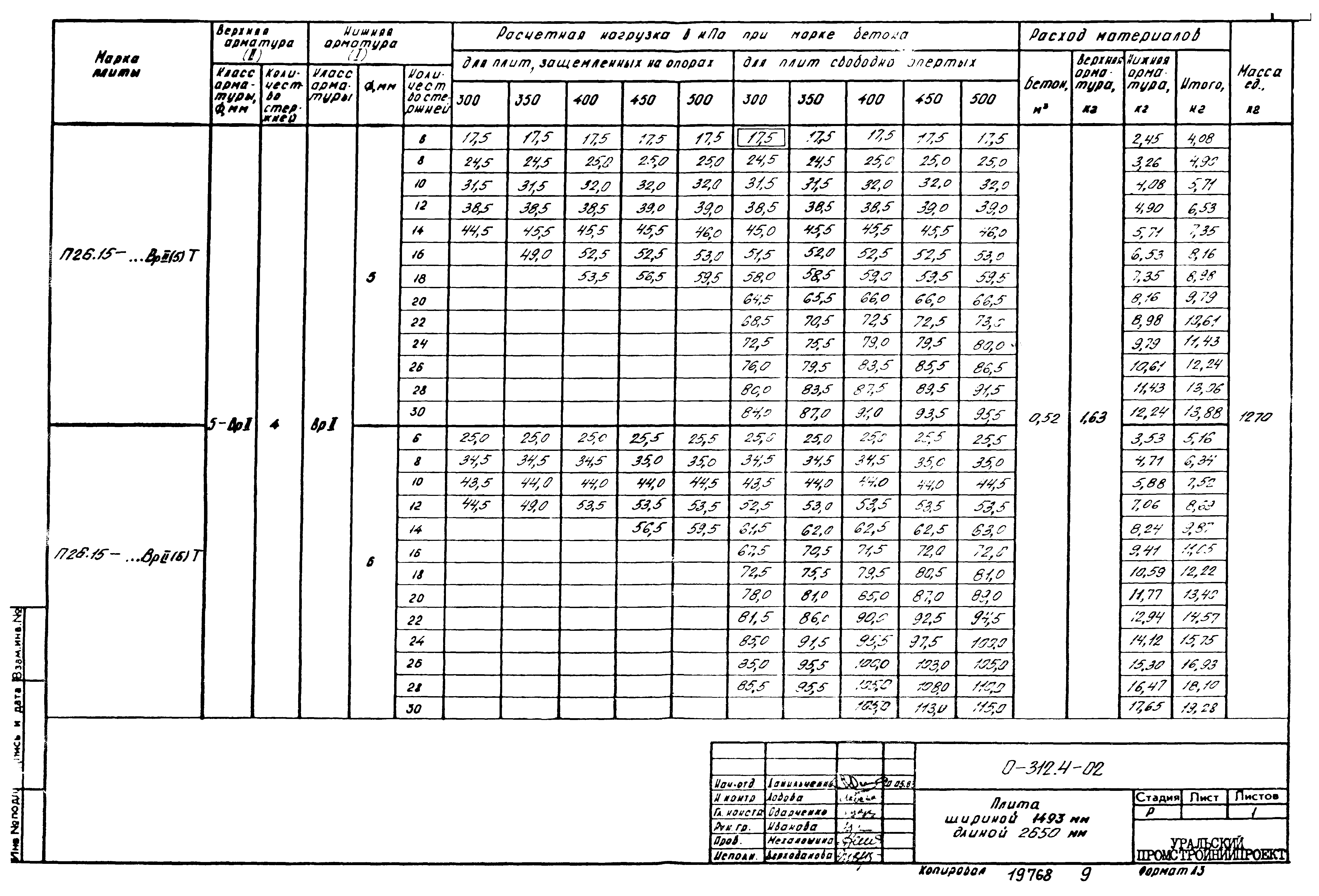 Шифр 0-312