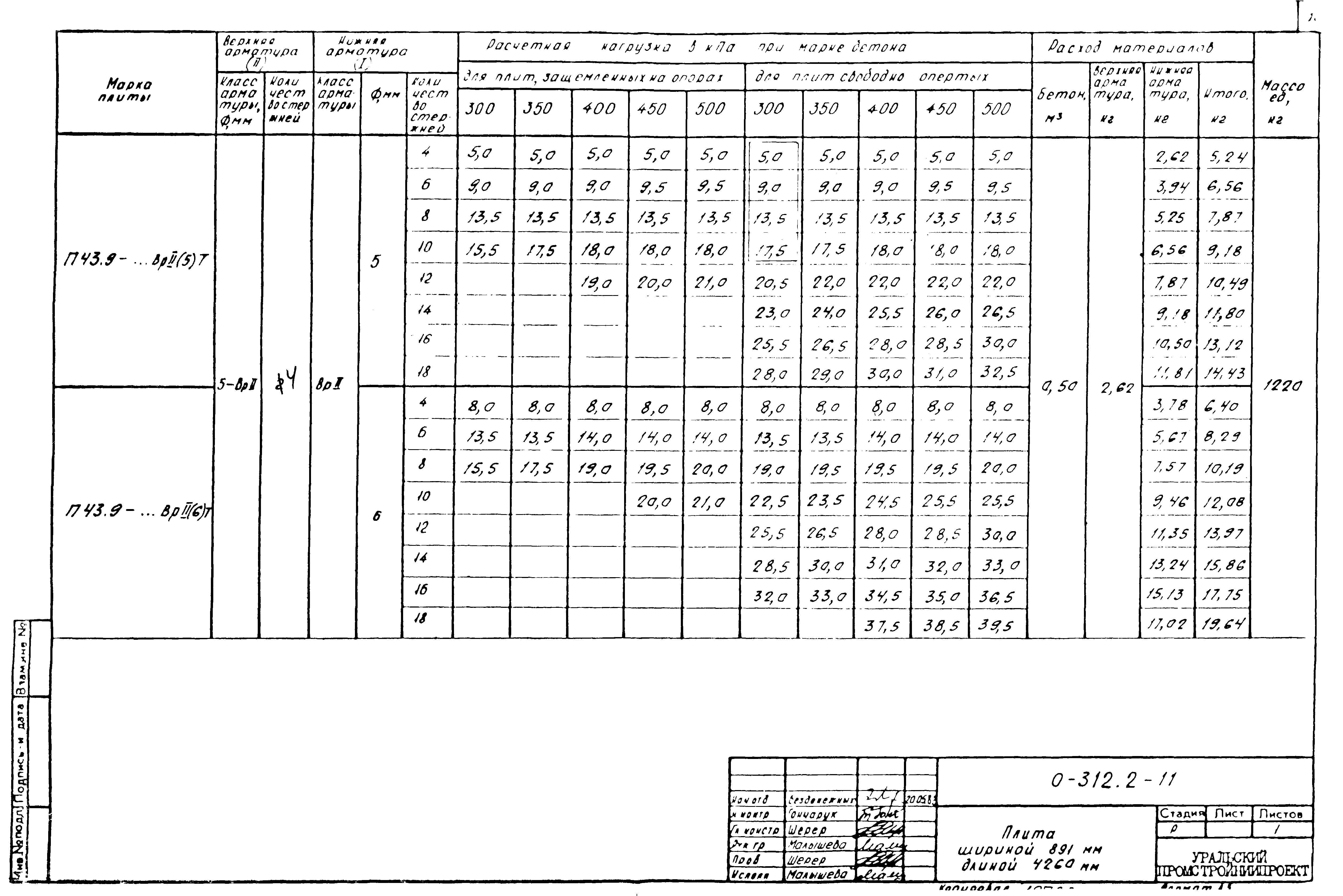 Шифр 0-312