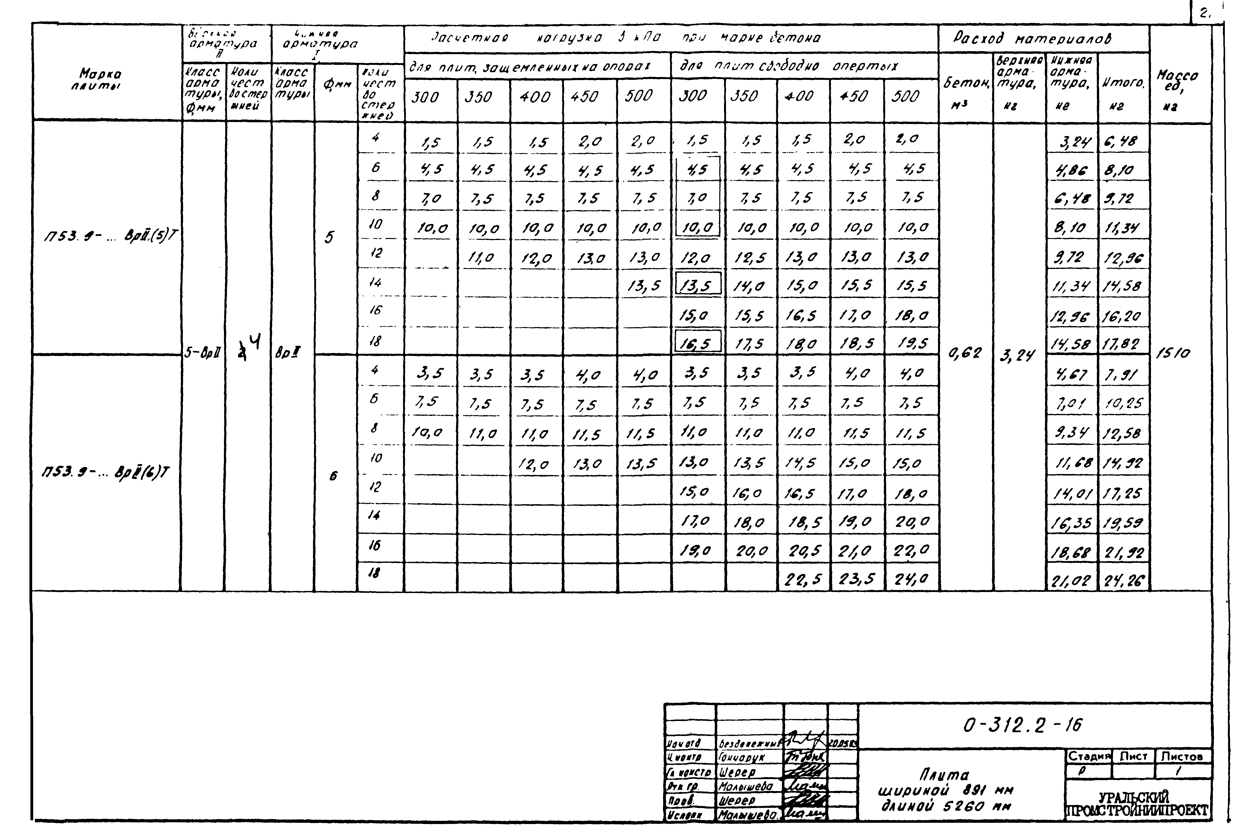 Шифр 0-312