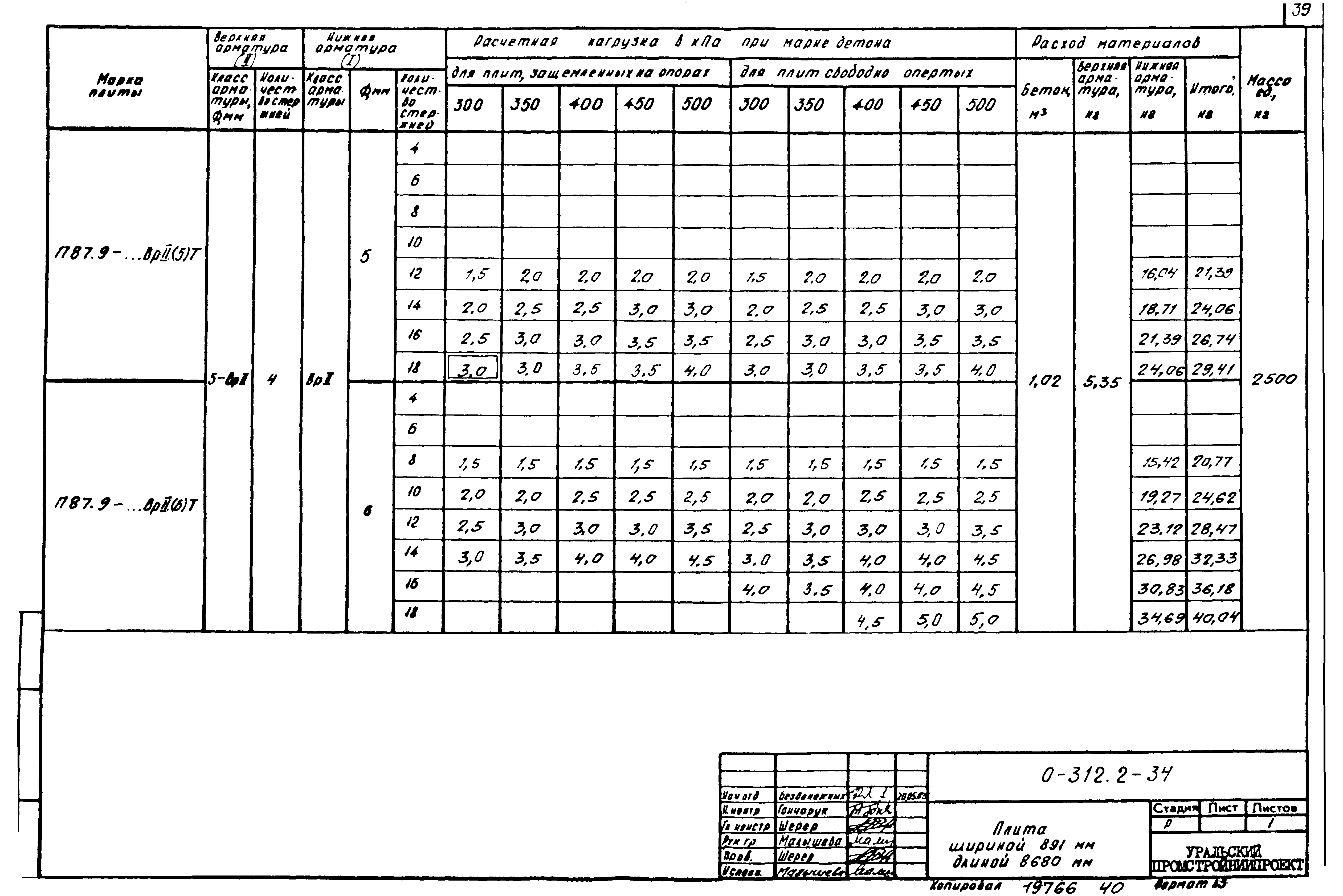 Шифр 0-312