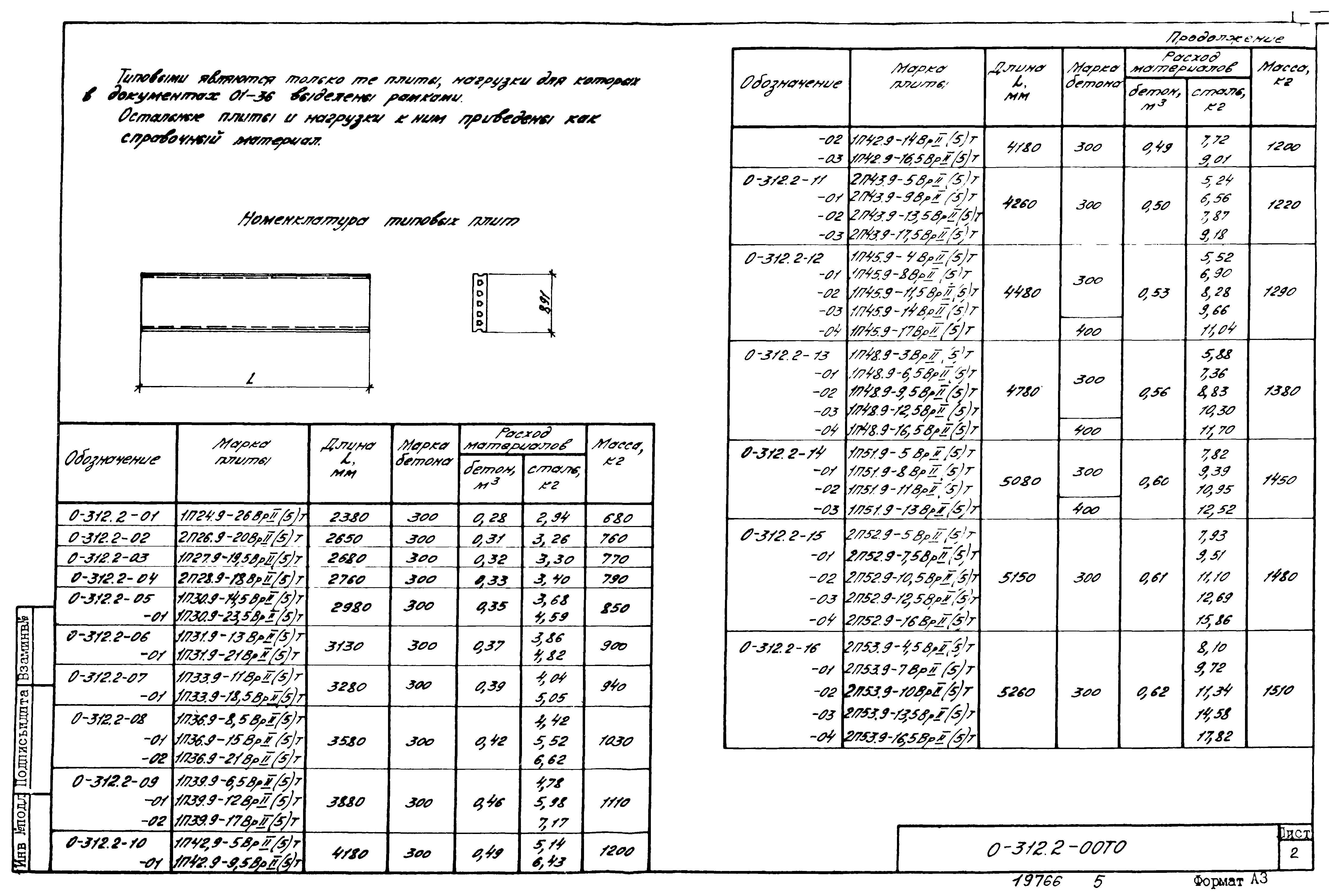 Шифр 0-312