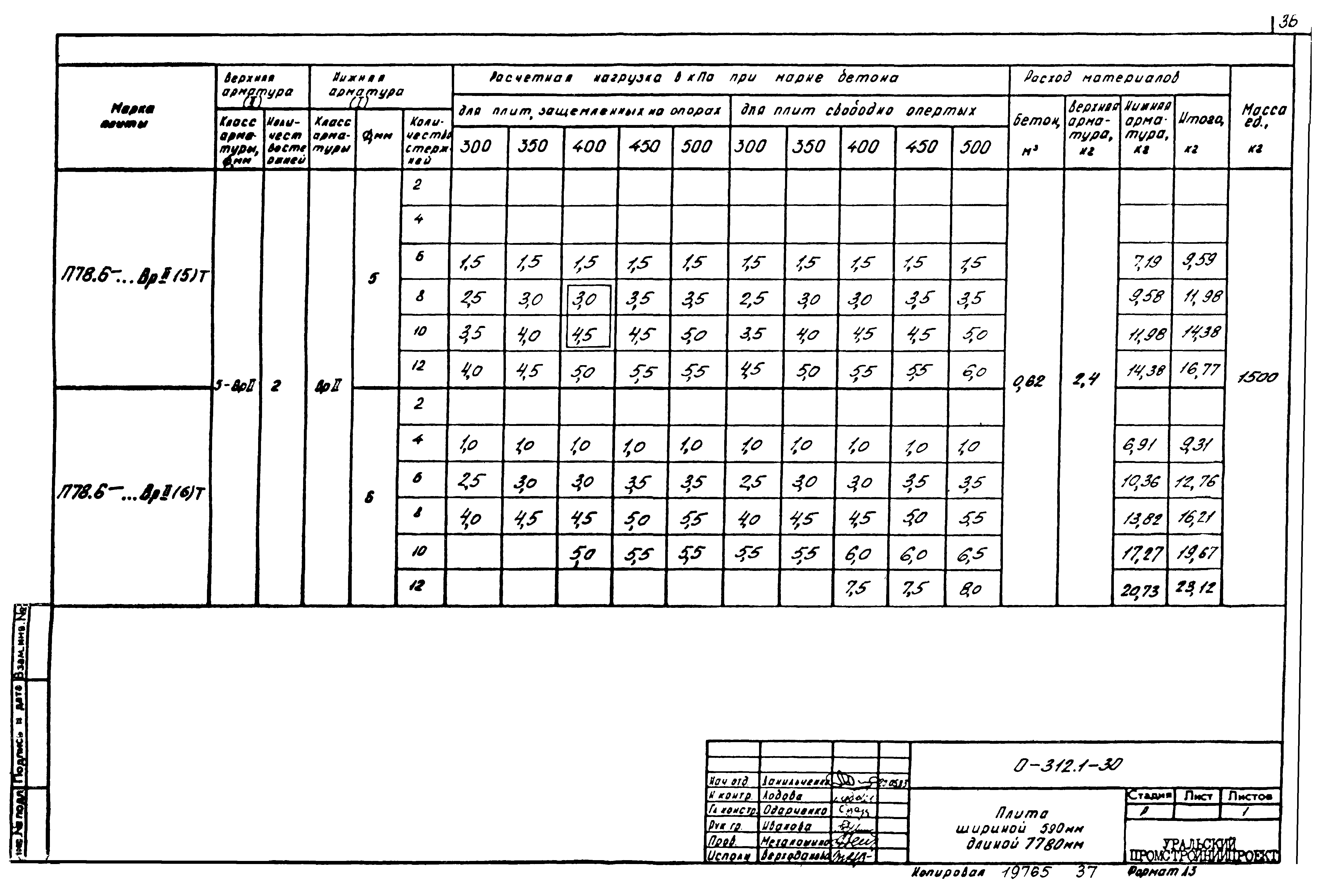 Шифр 0-312