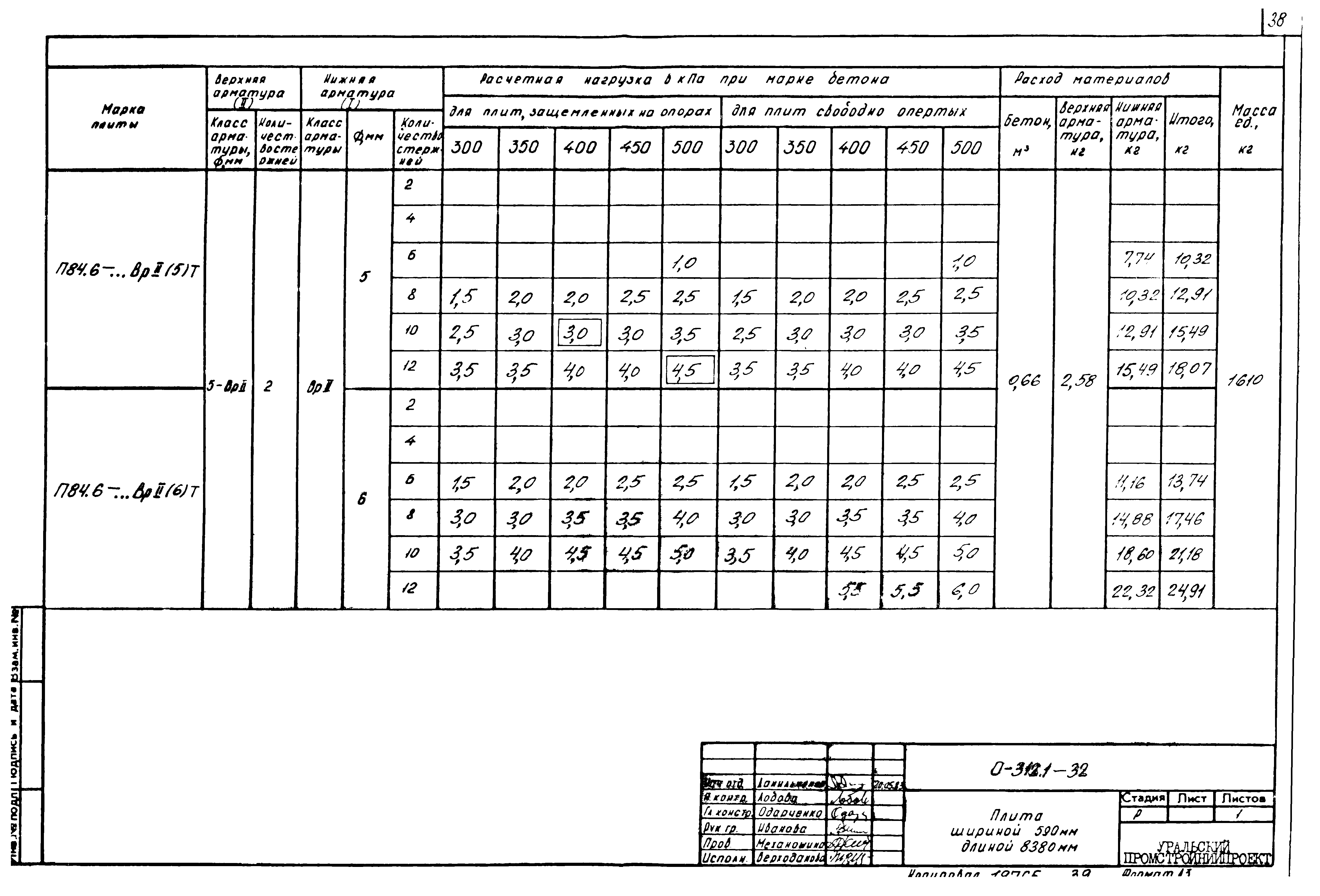 Шифр 0-312