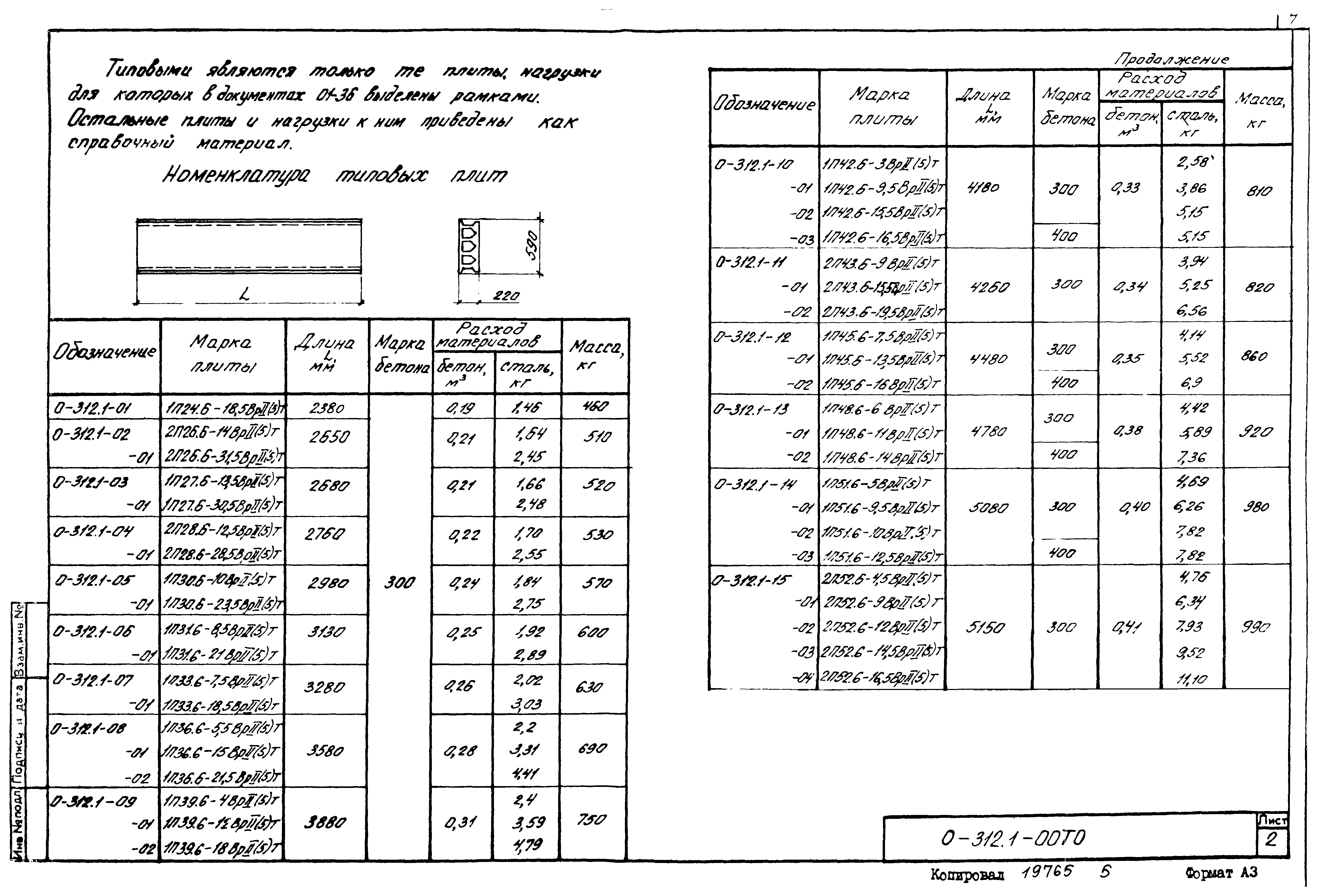 Шифр 0-312