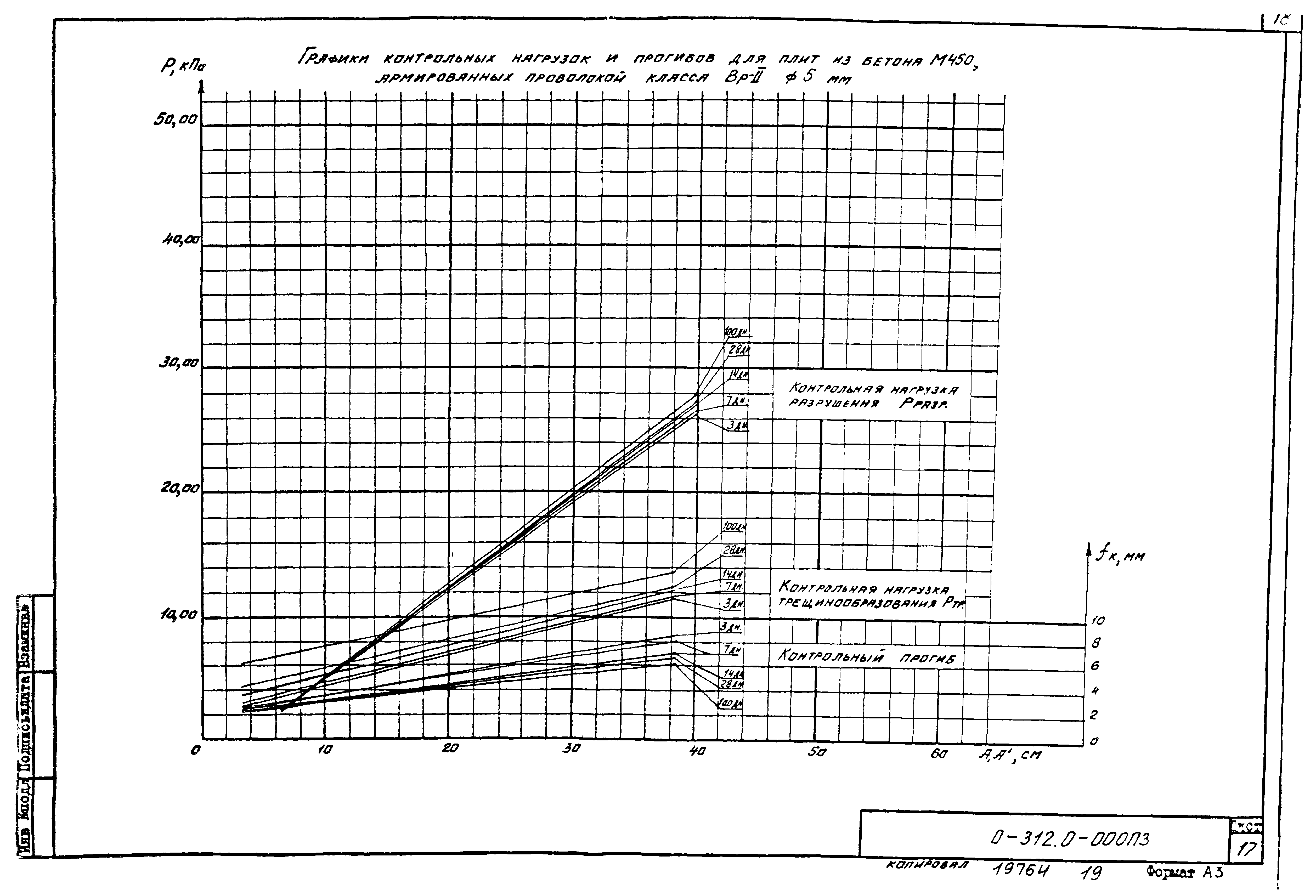 Шифр 0-312