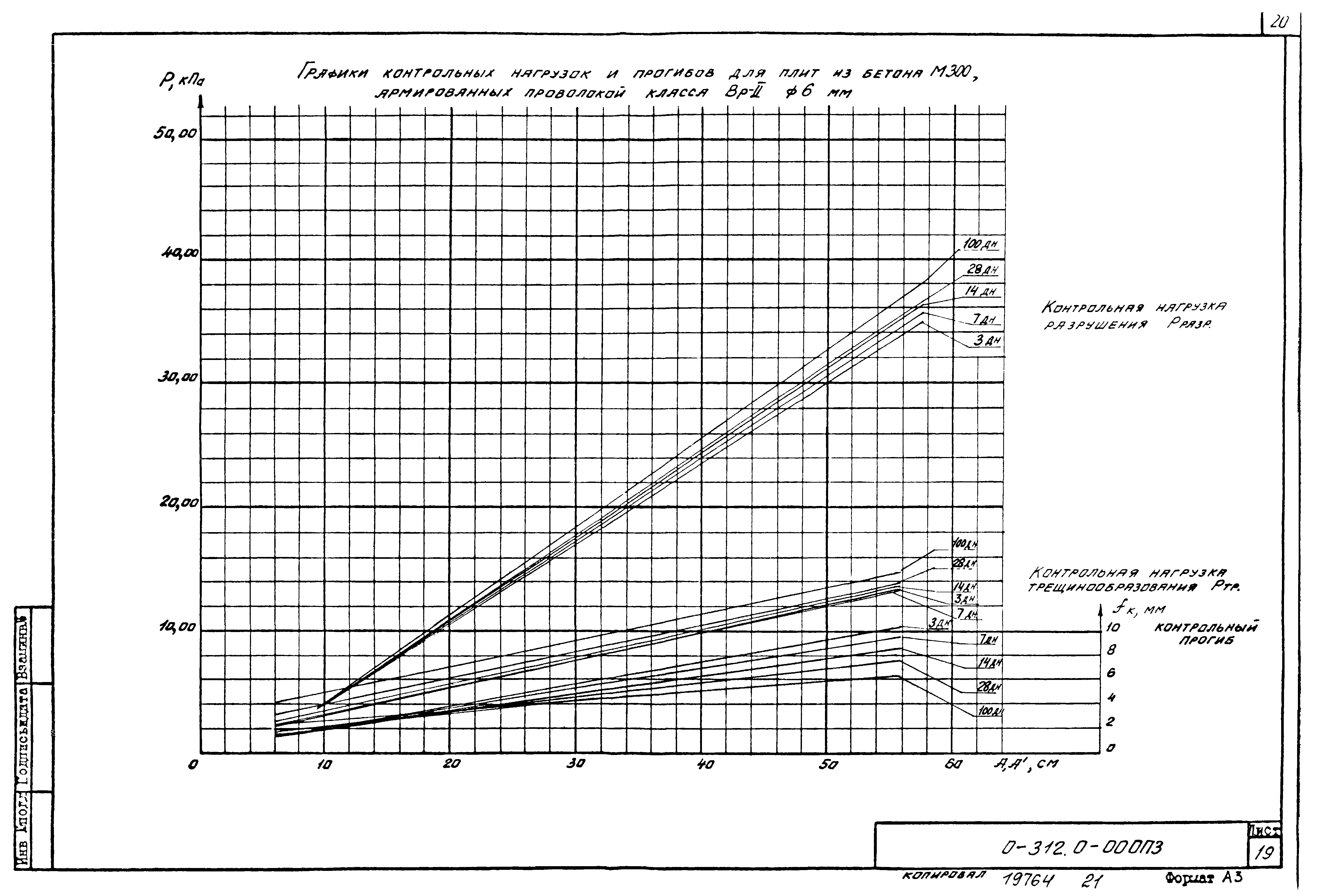 Шифр 0-312