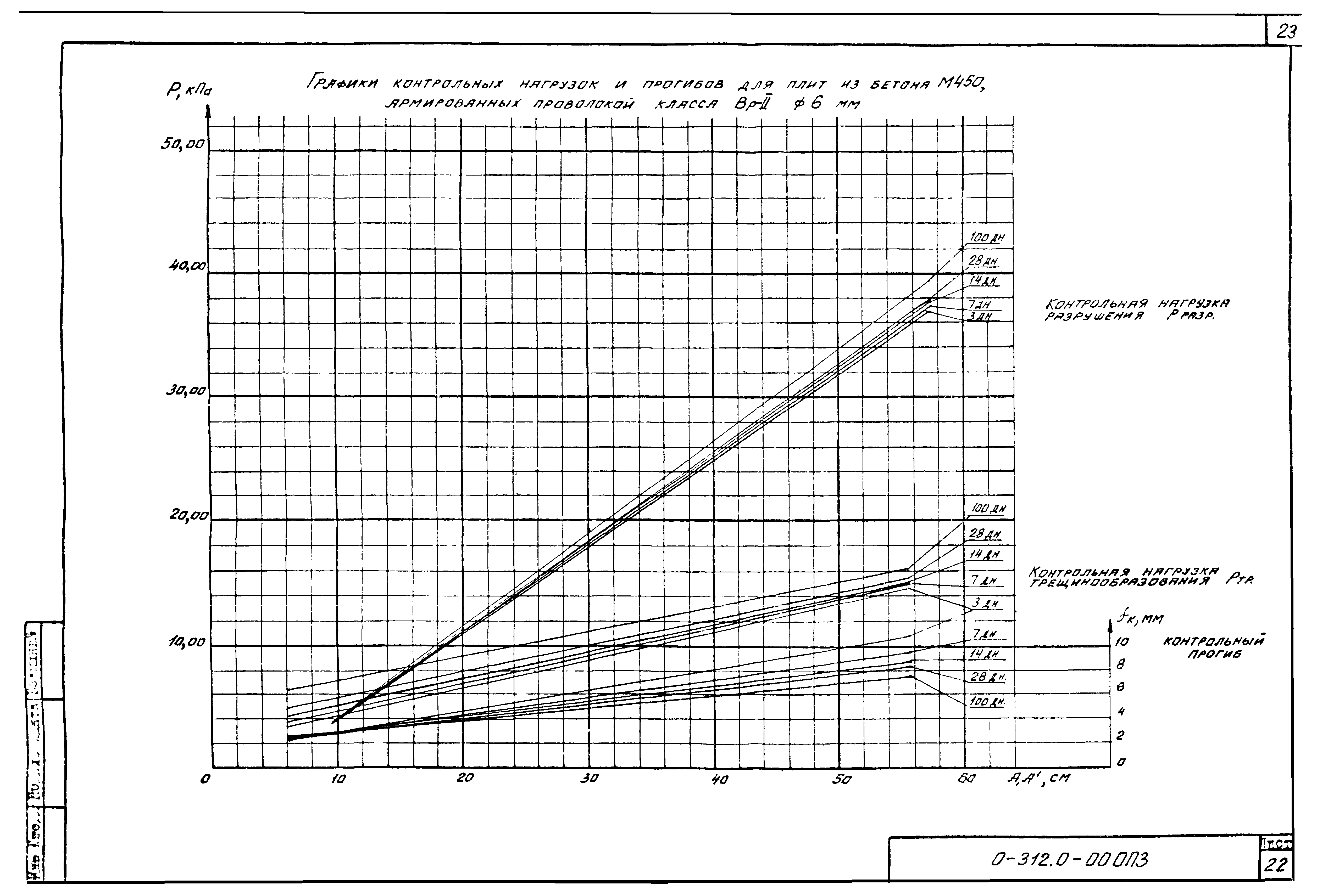 Шифр 0-312