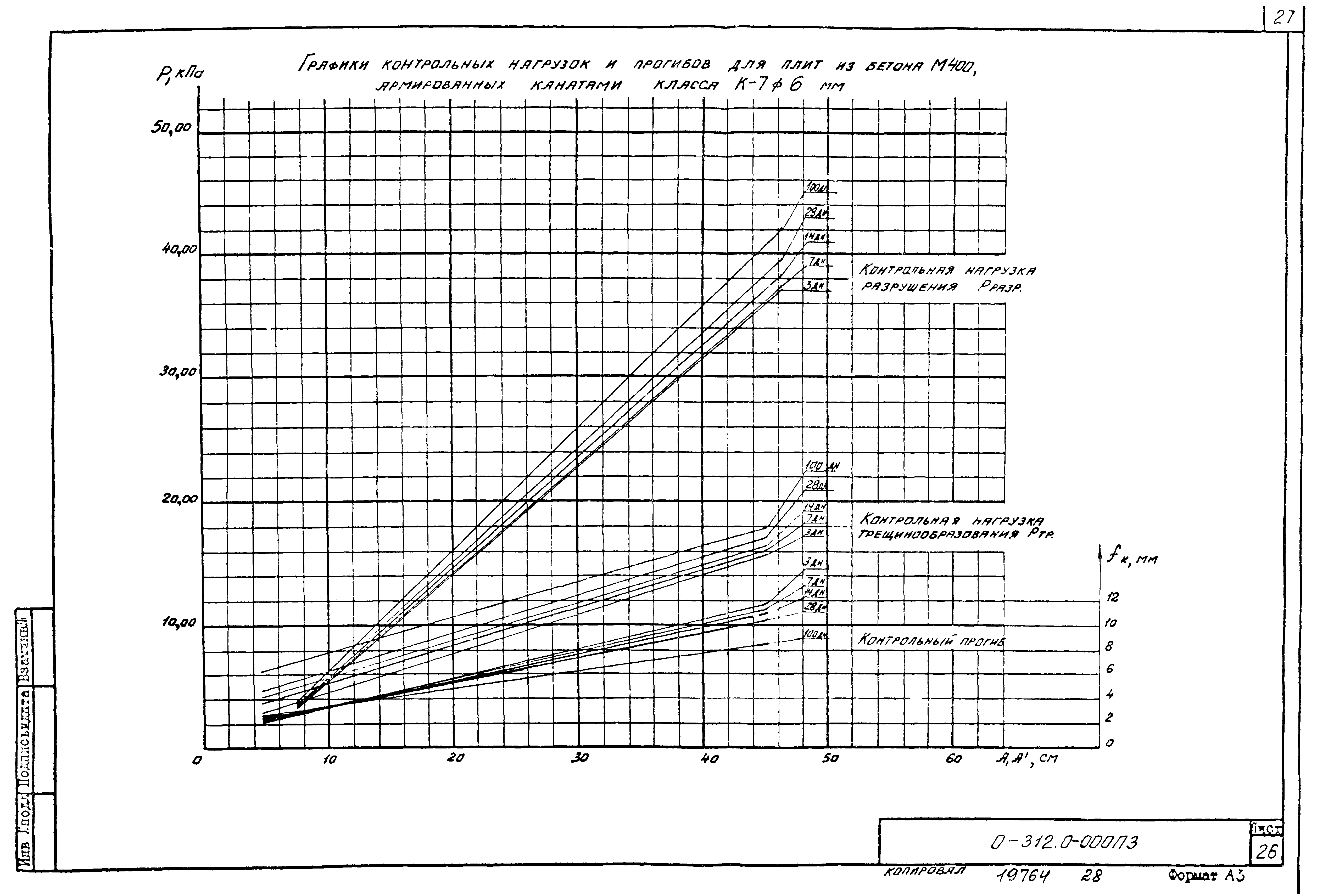 Шифр 0-312