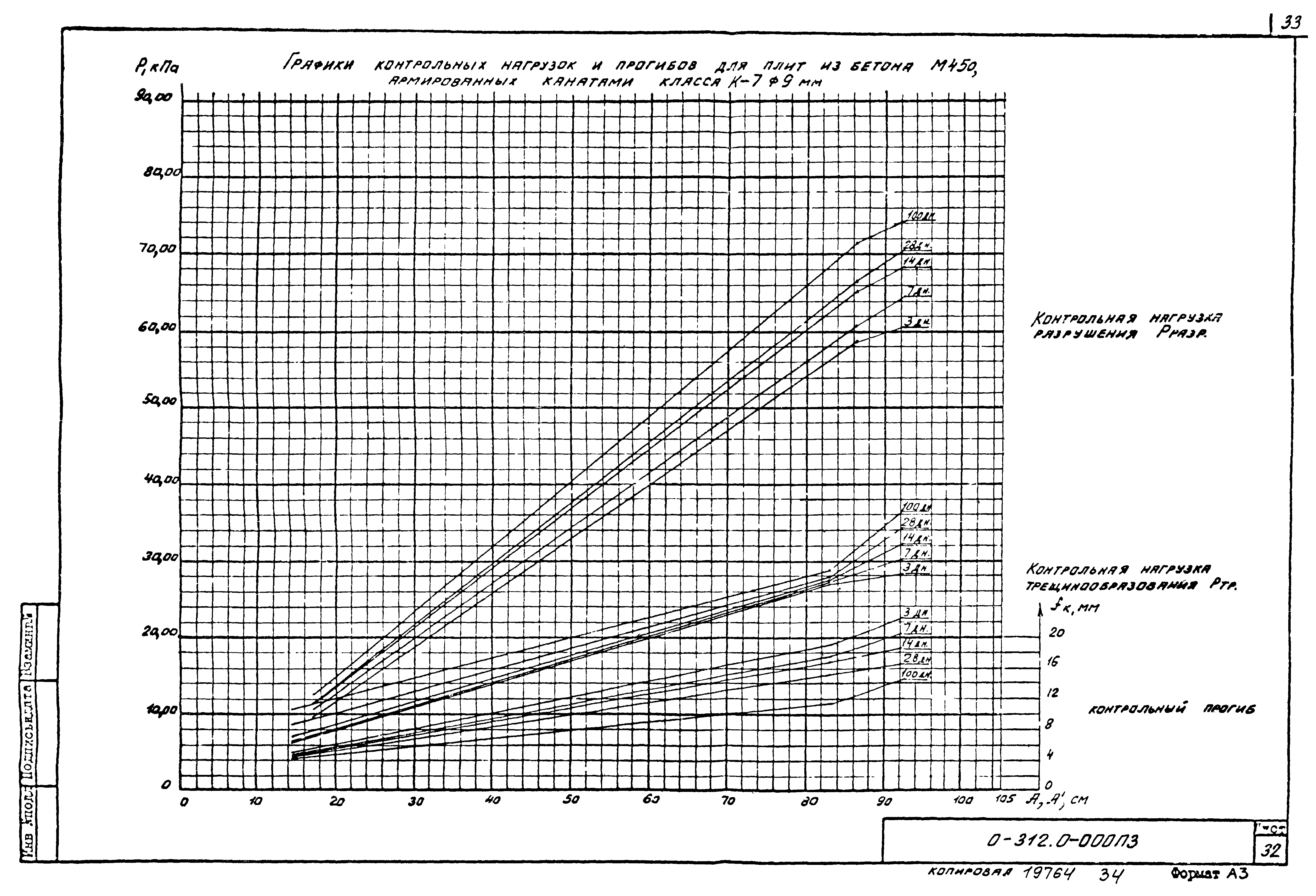 Шифр 0-312