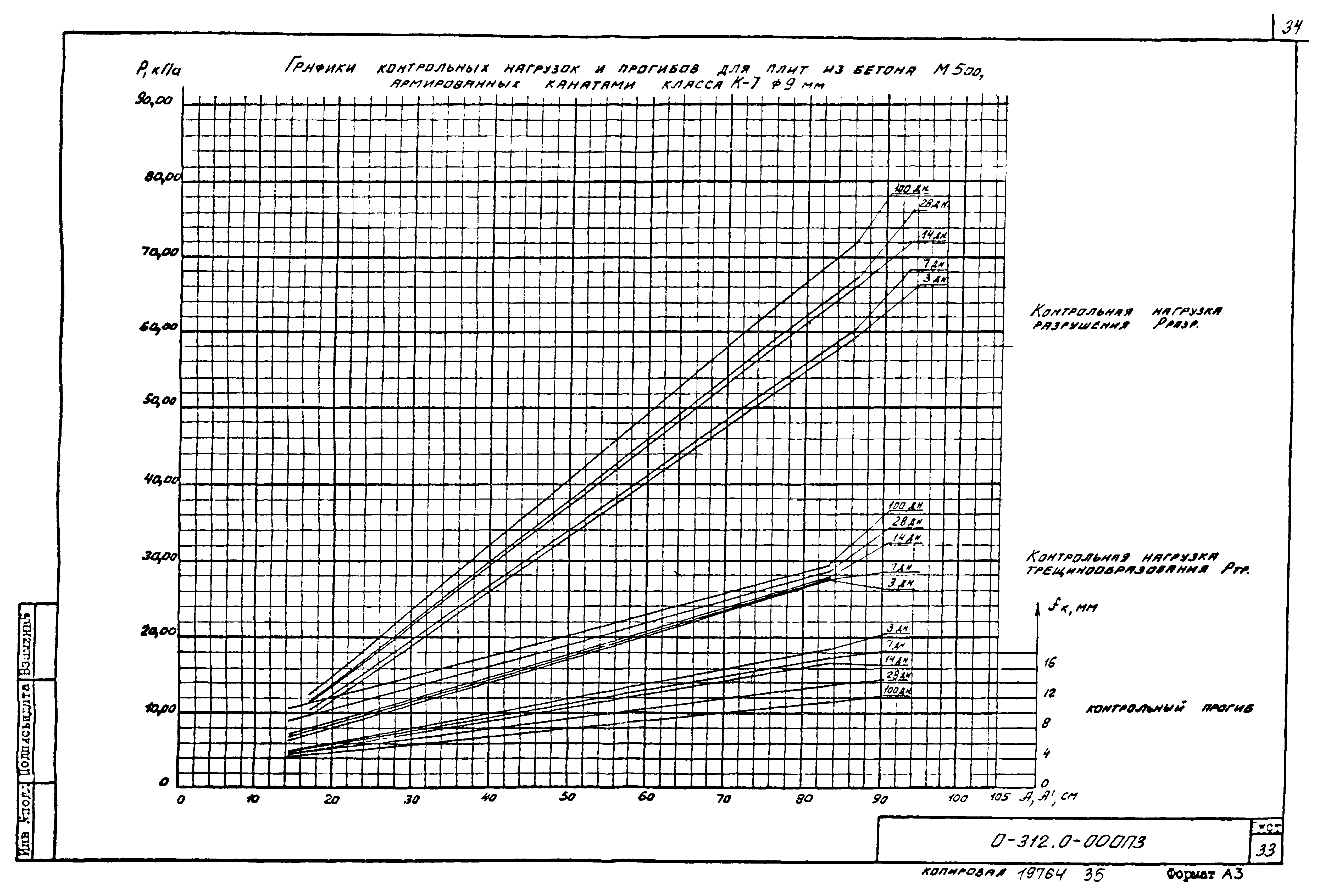 Шифр 0-312