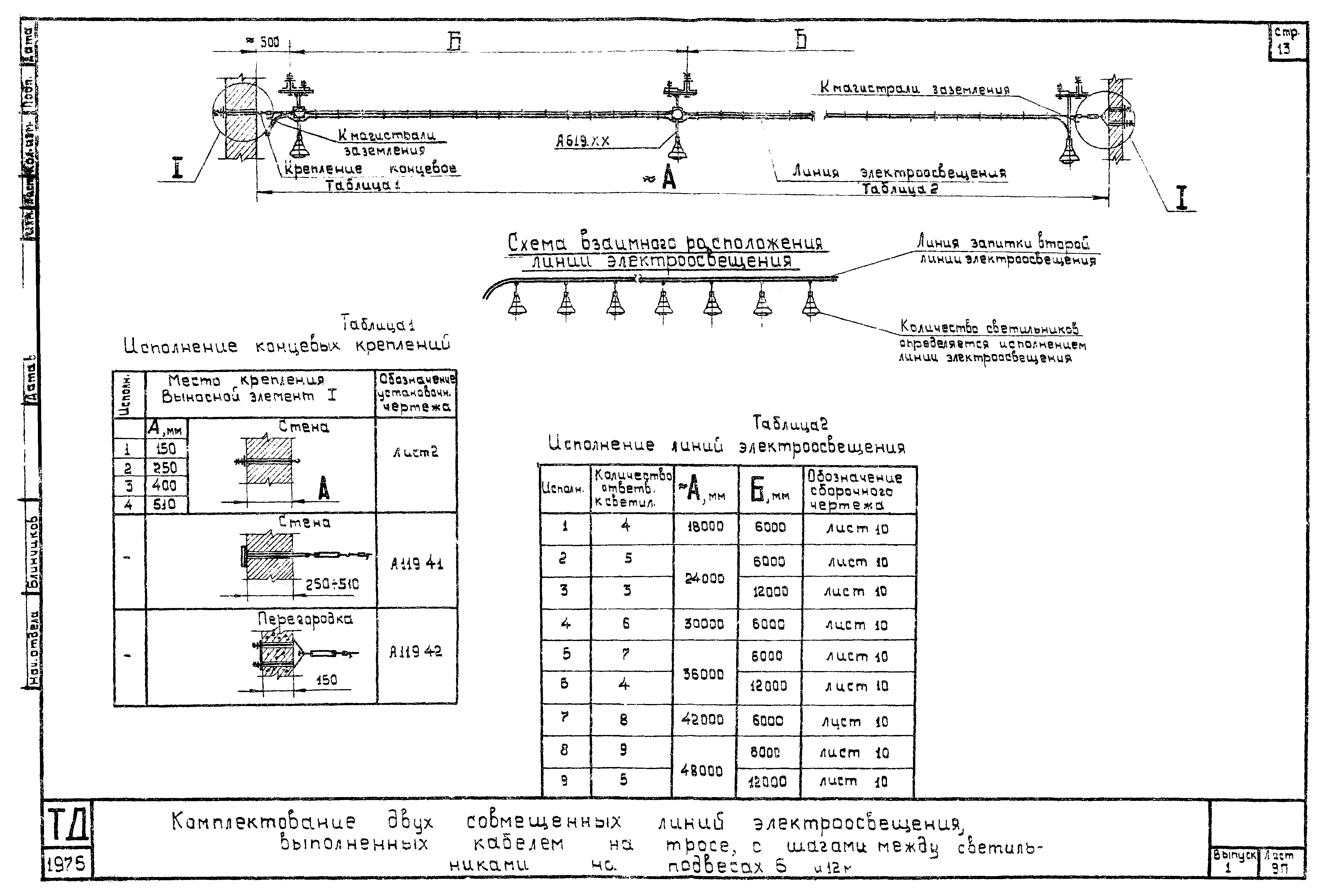 Шифр А616А