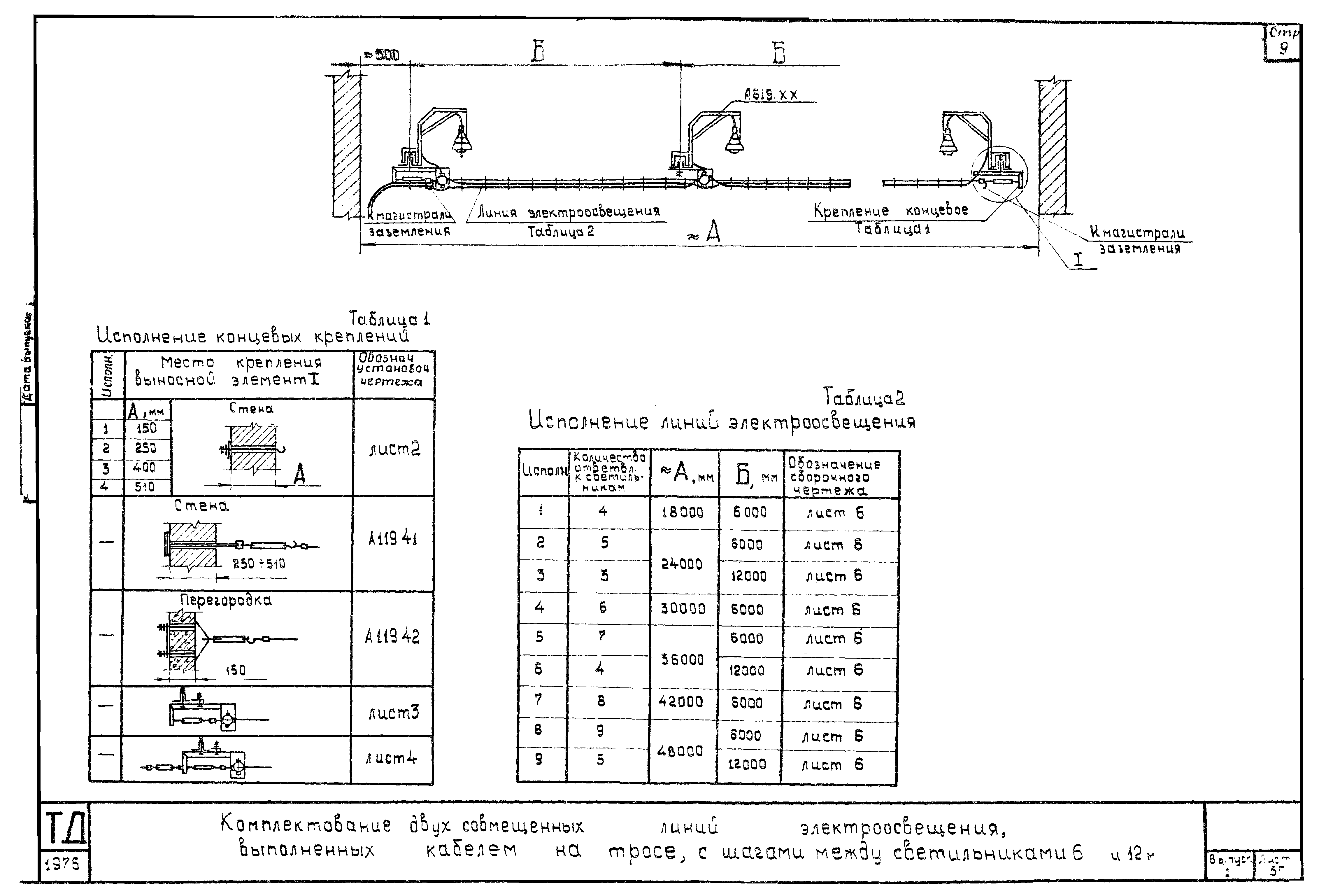 Шифр А616А