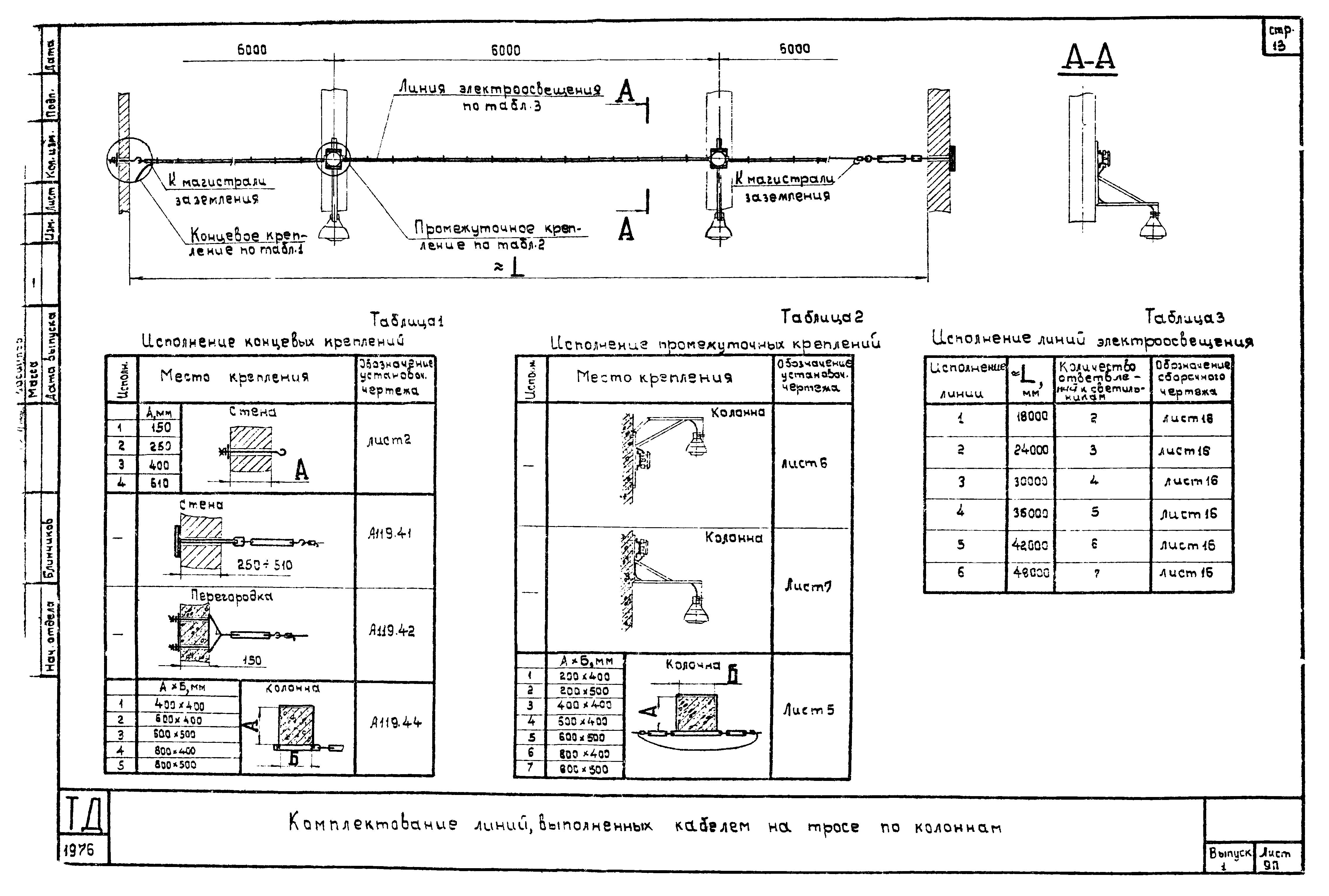 Шифр А615А