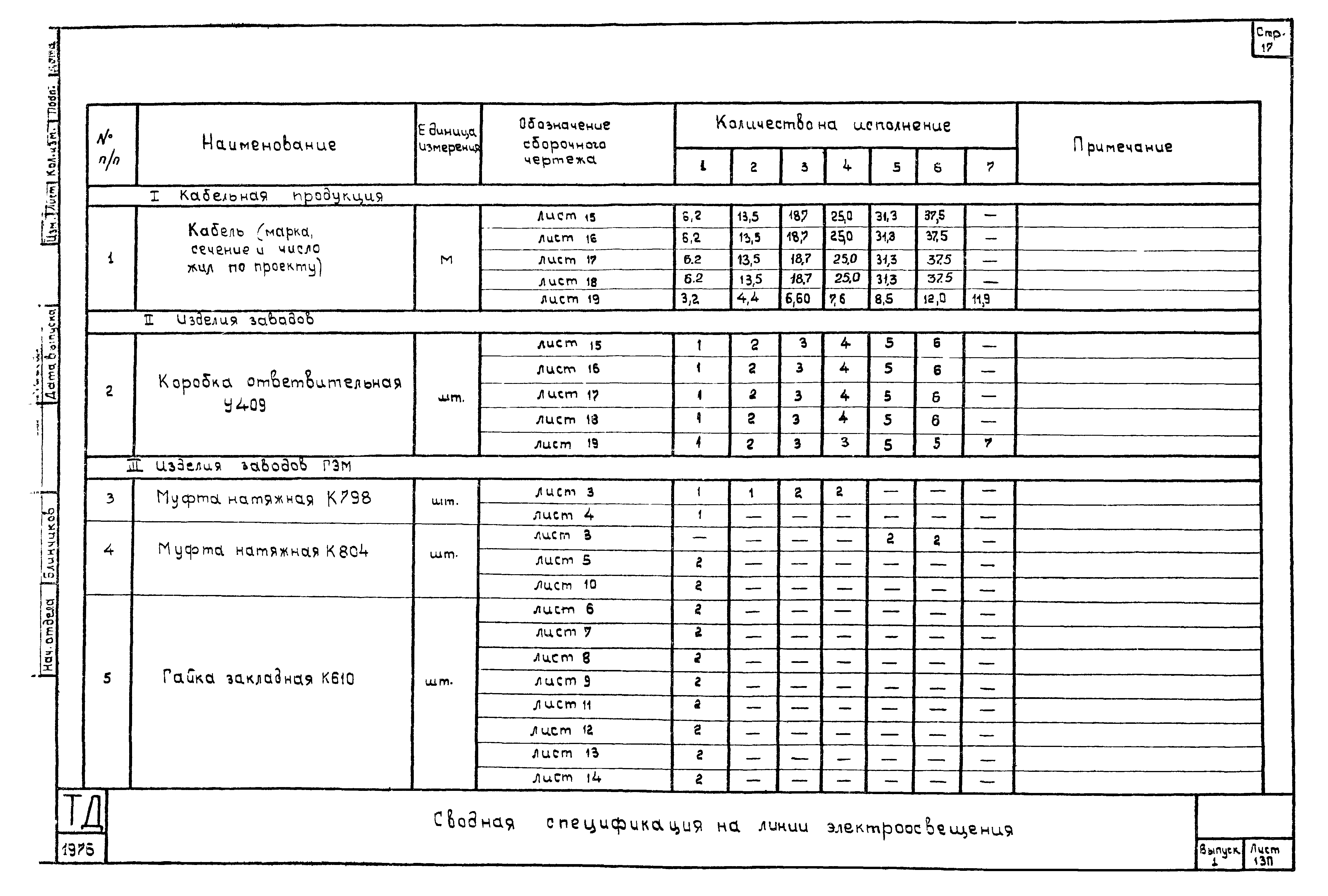 Шифр А615А