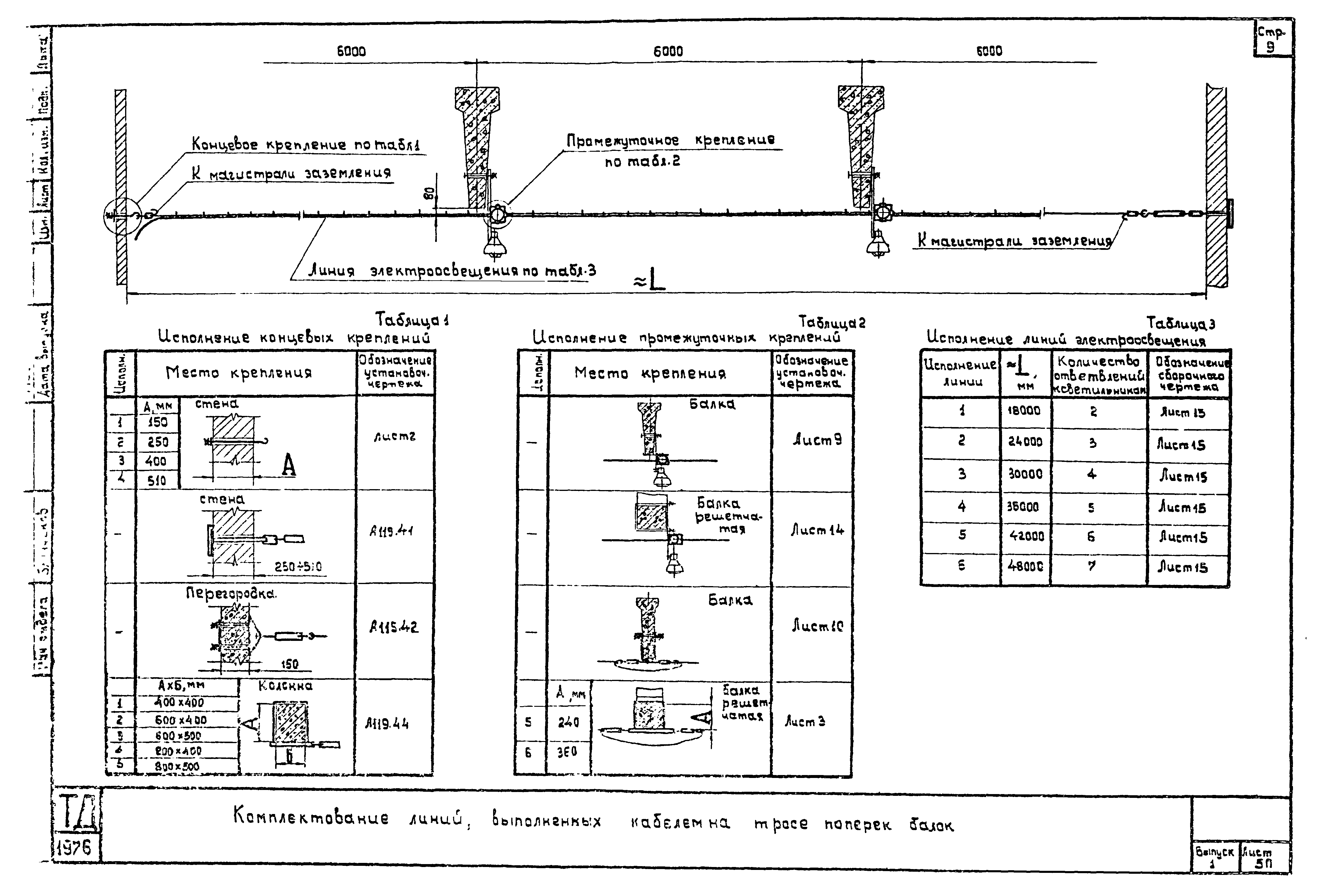 Шифр А615А