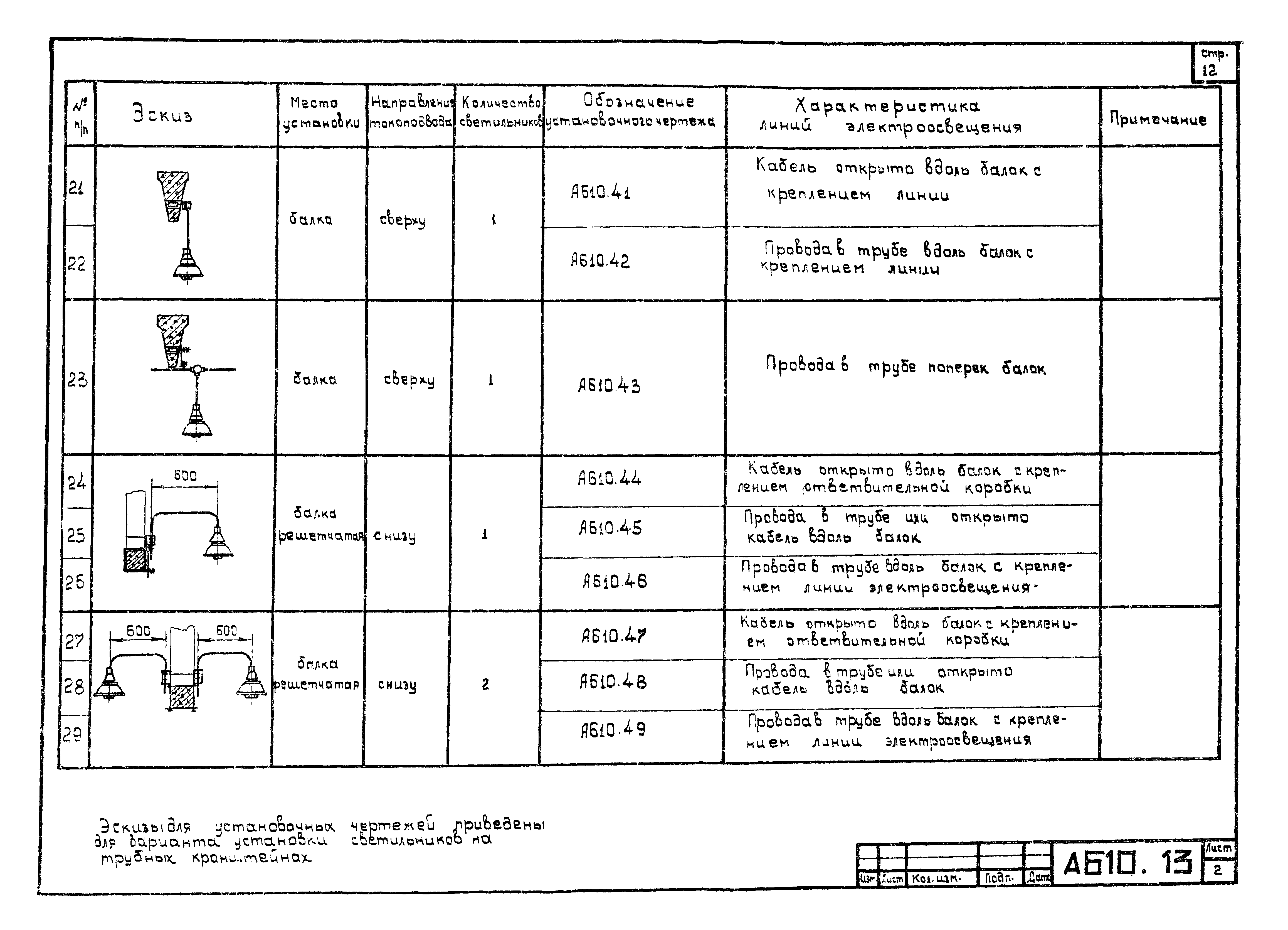 Шифр А610А