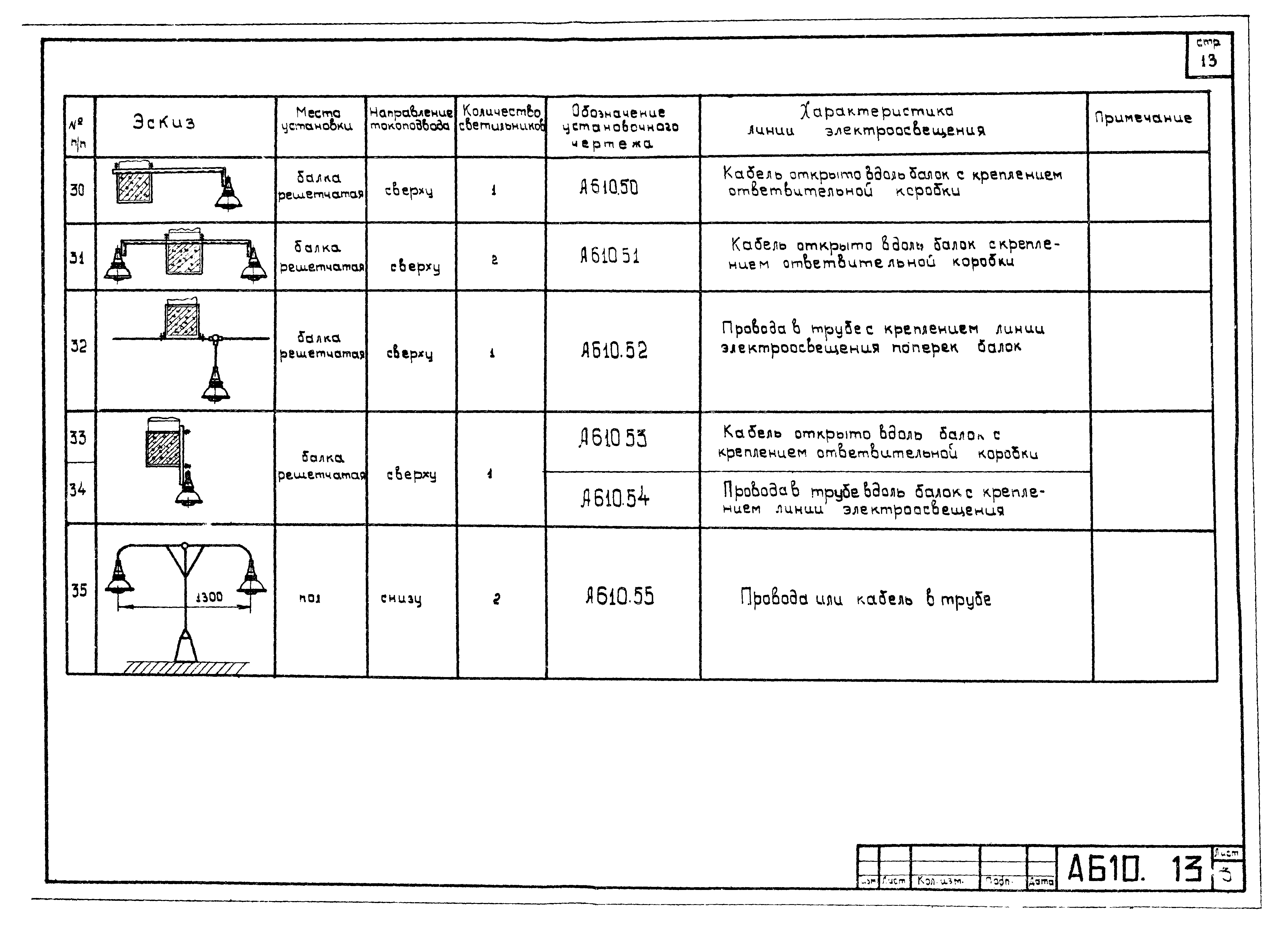 Шифр А610А