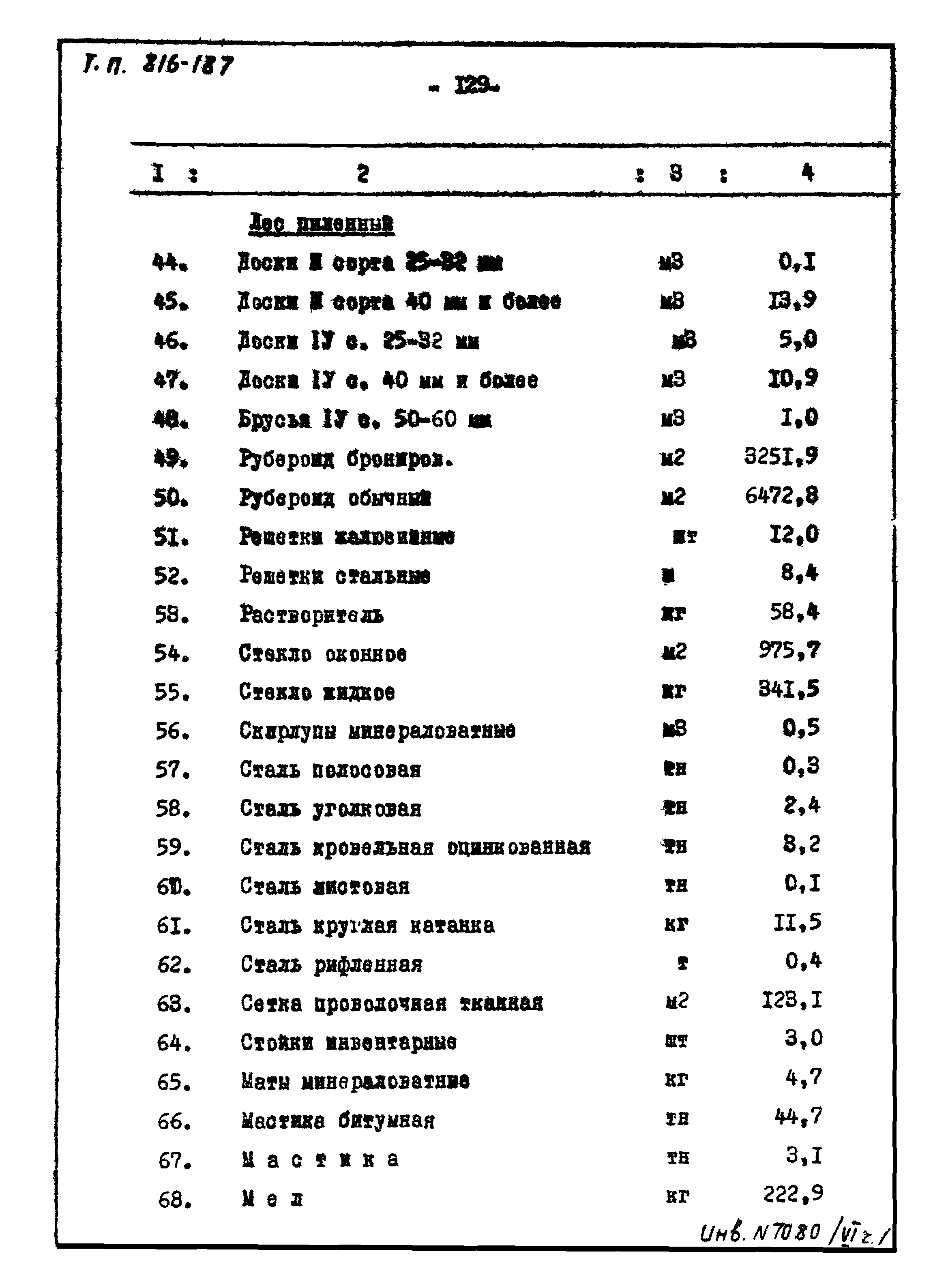 Типовой проект 816-187