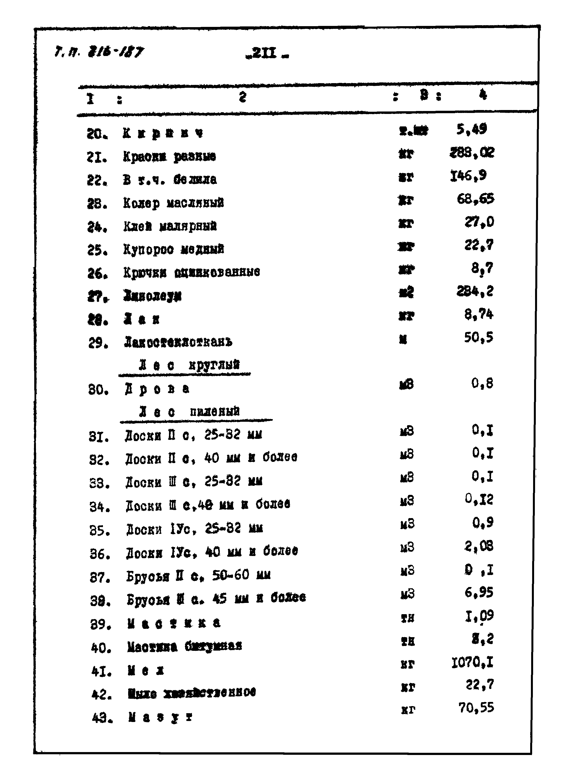 Типовой проект 816-187