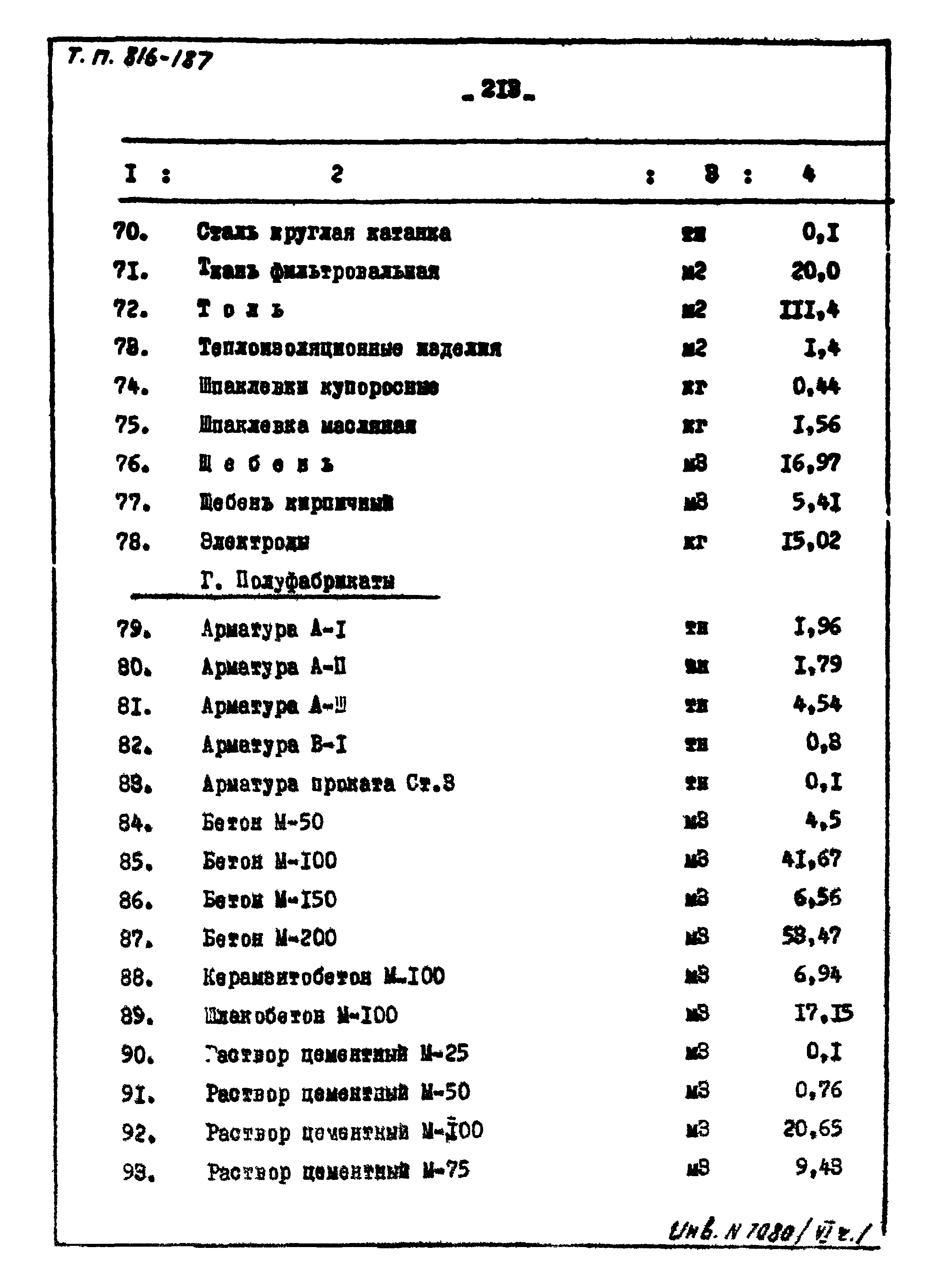 Типовой проект 816-187