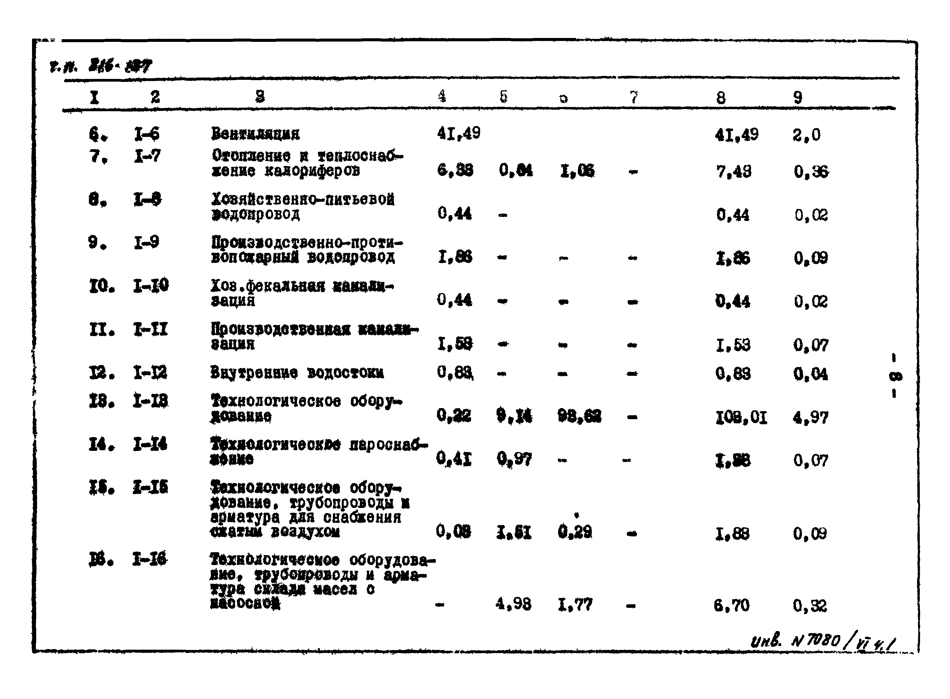 Типовой проект 816-187