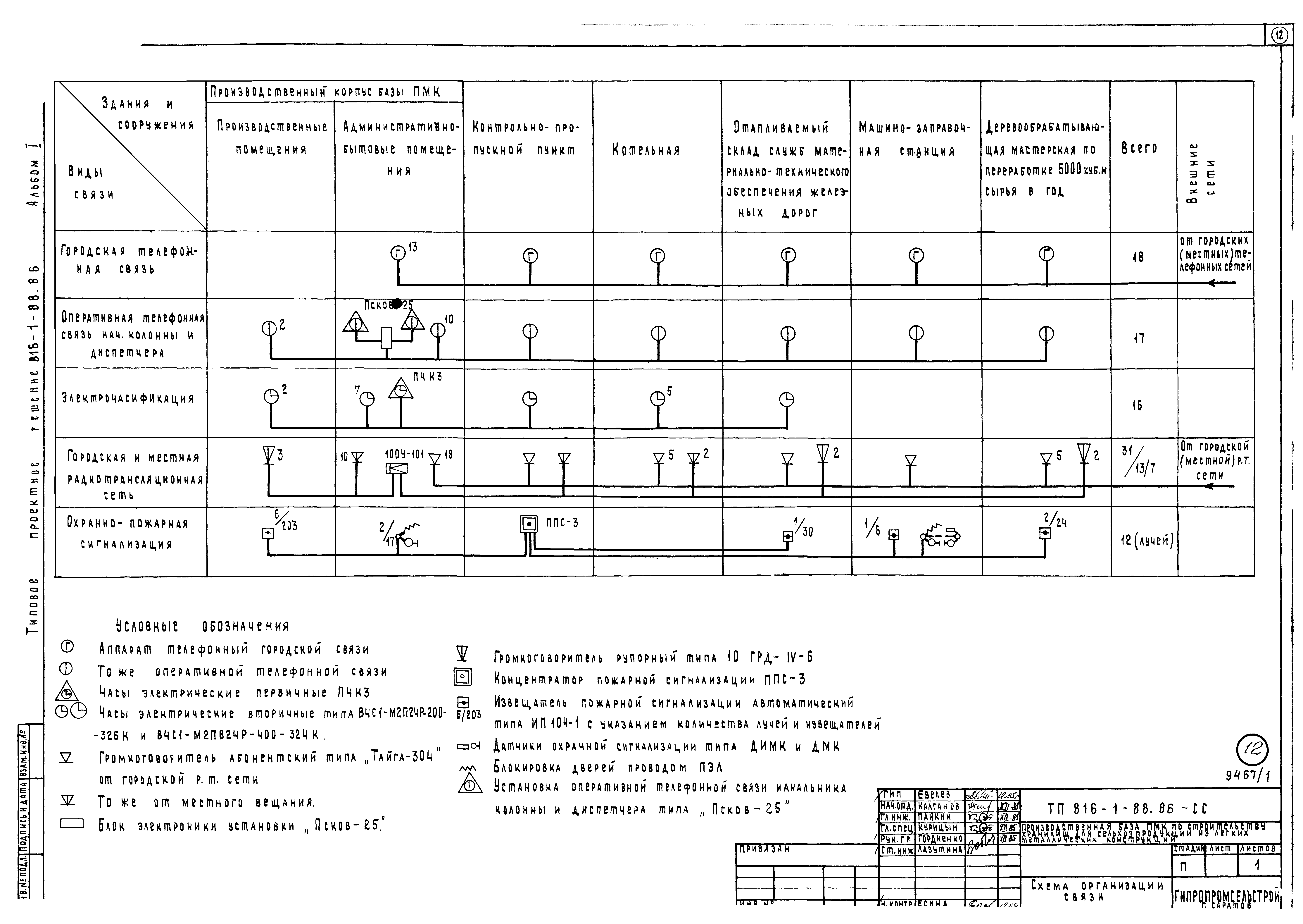 Типовые проектные решения 816-1-88.86
