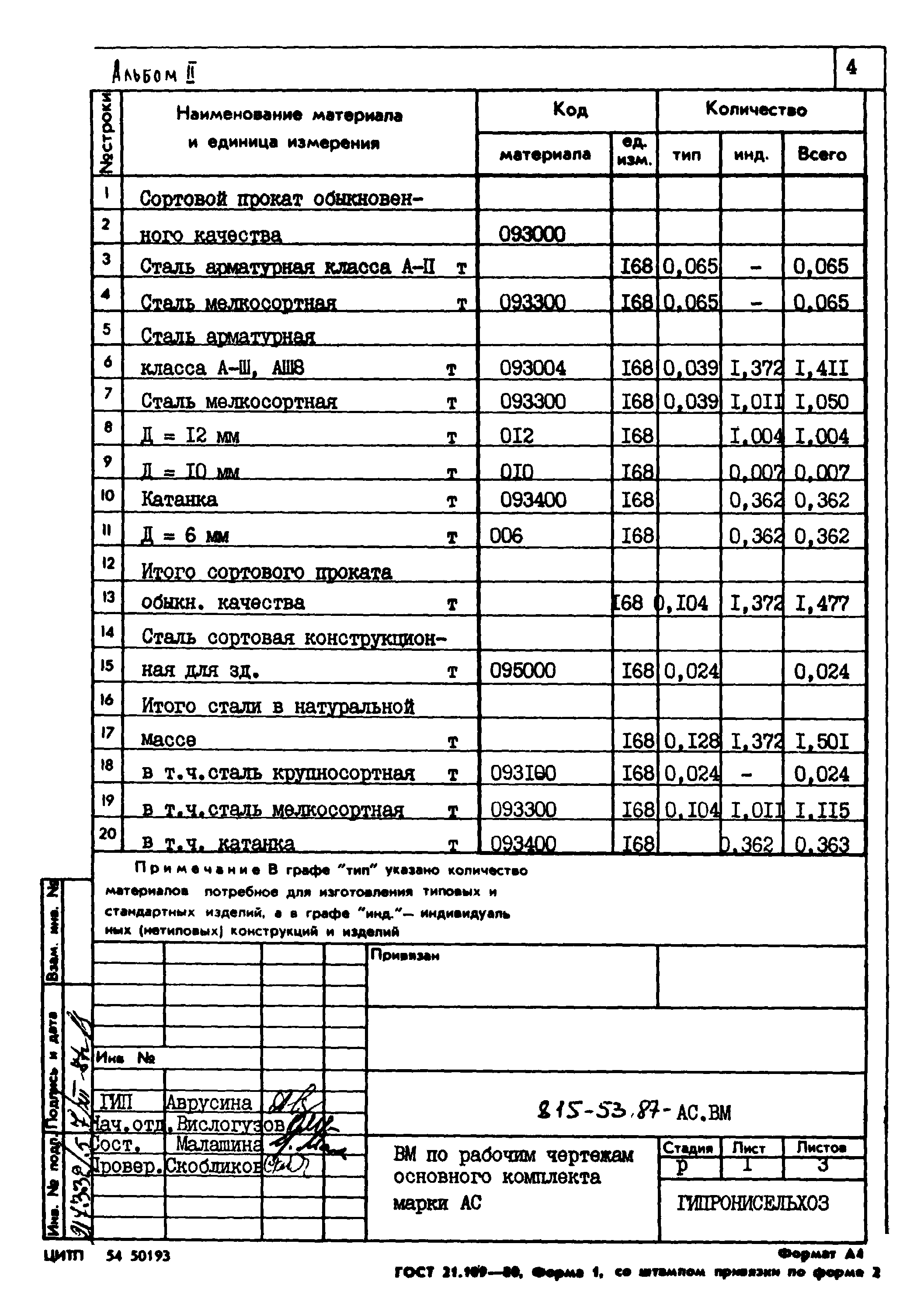 Типовой проект 815-53.87