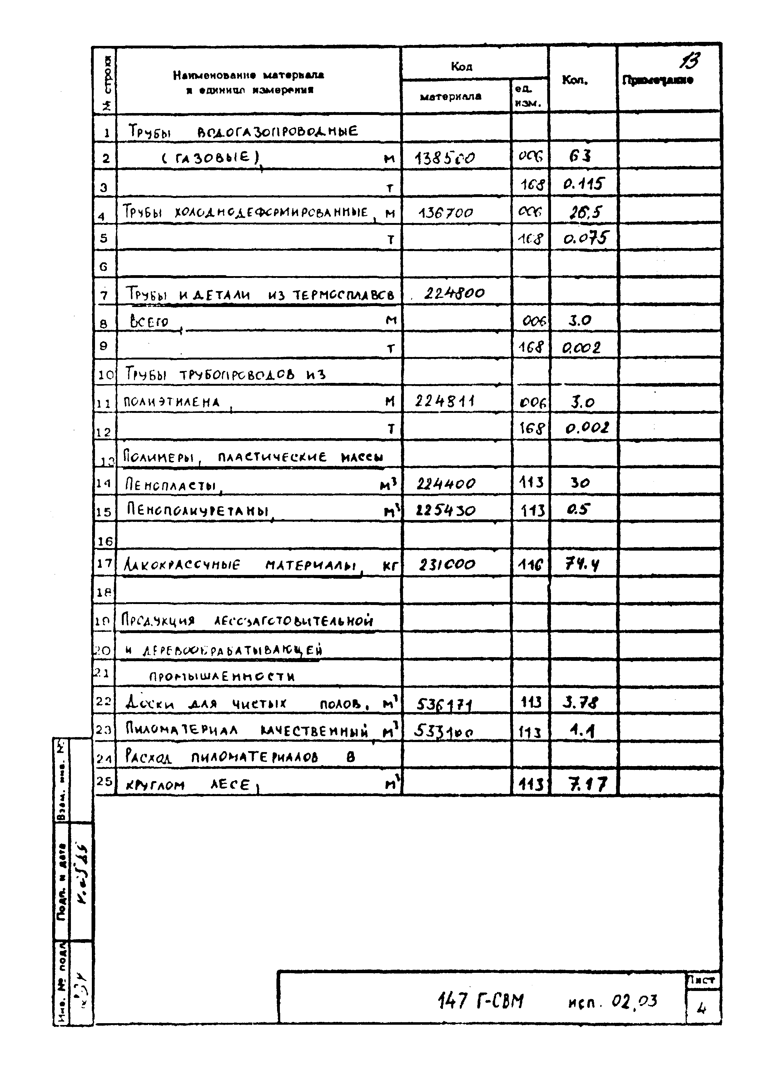 Типовой проект 901-3-275.89
