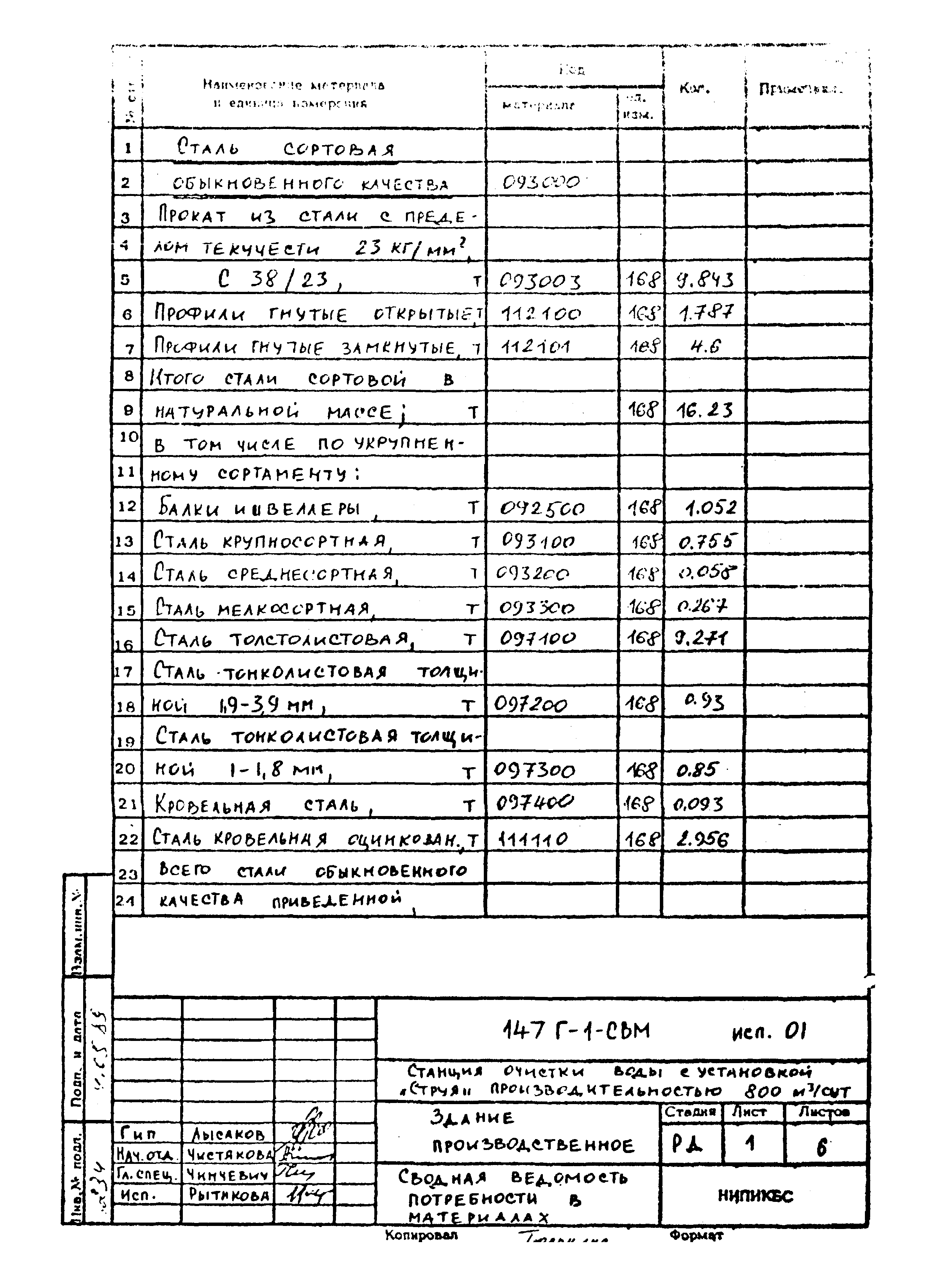 Типовой проект 901-3-275.89