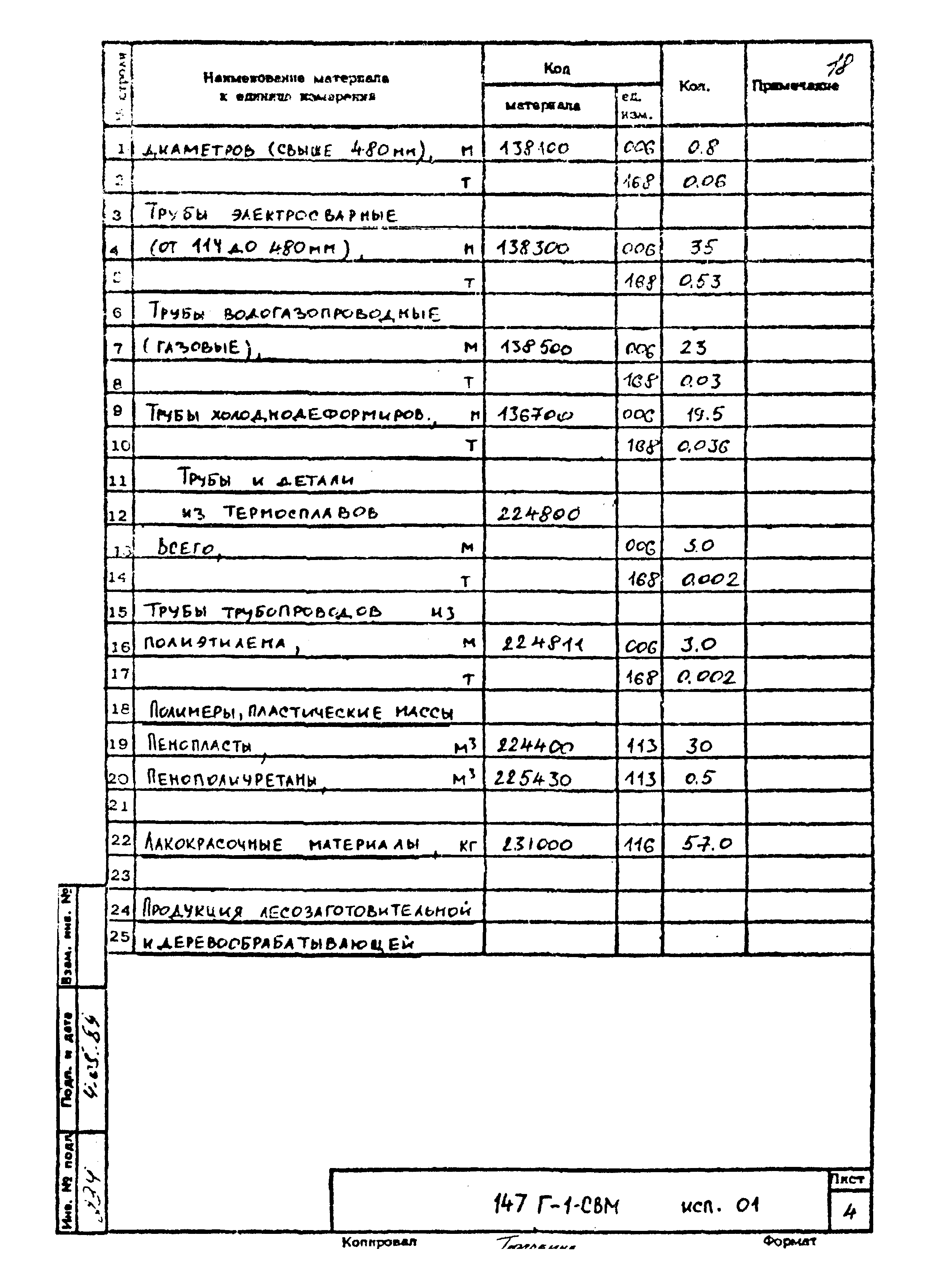Типовой проект 901-3-275.89