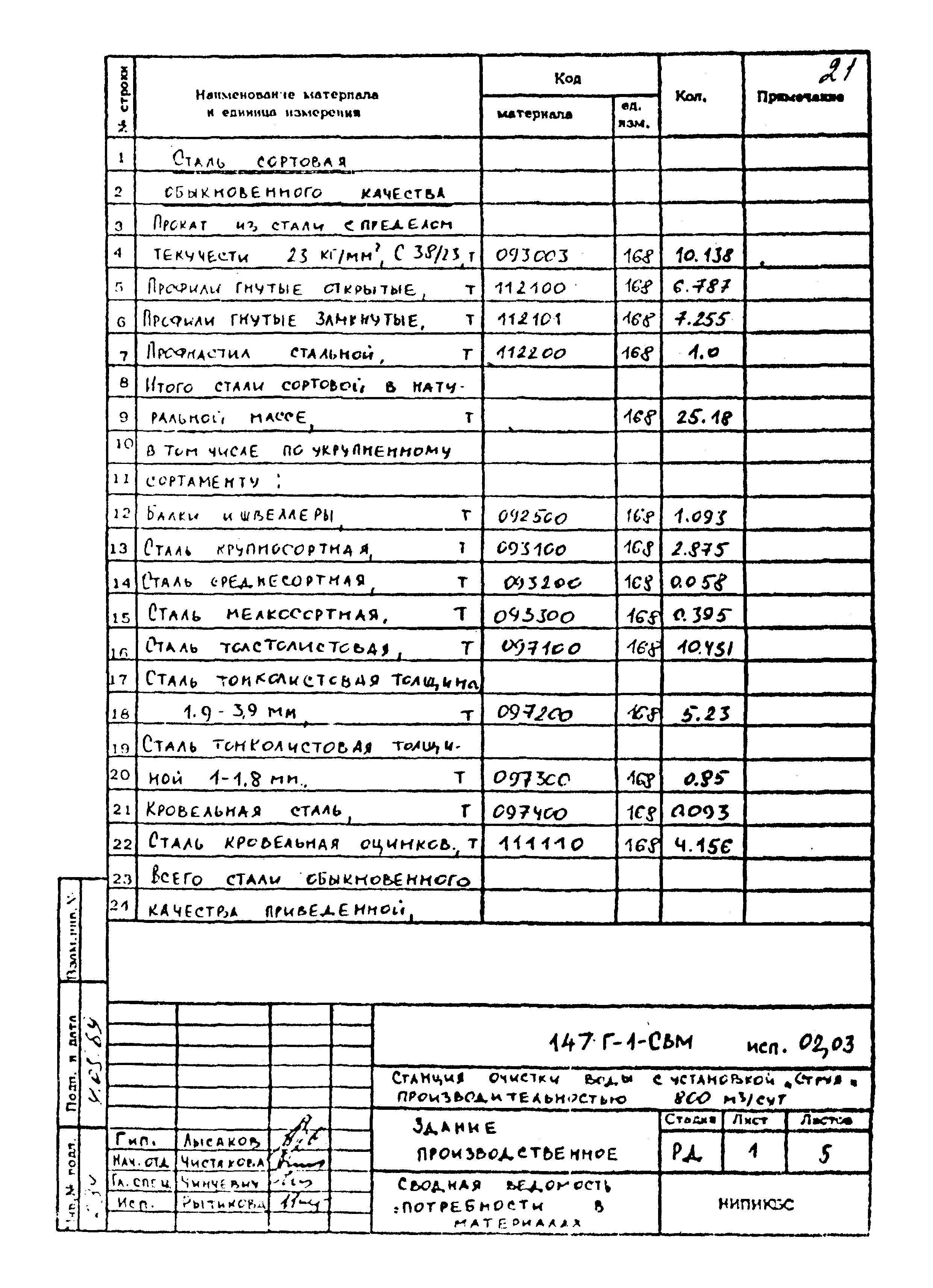 Типовой проект 901-3-275.89