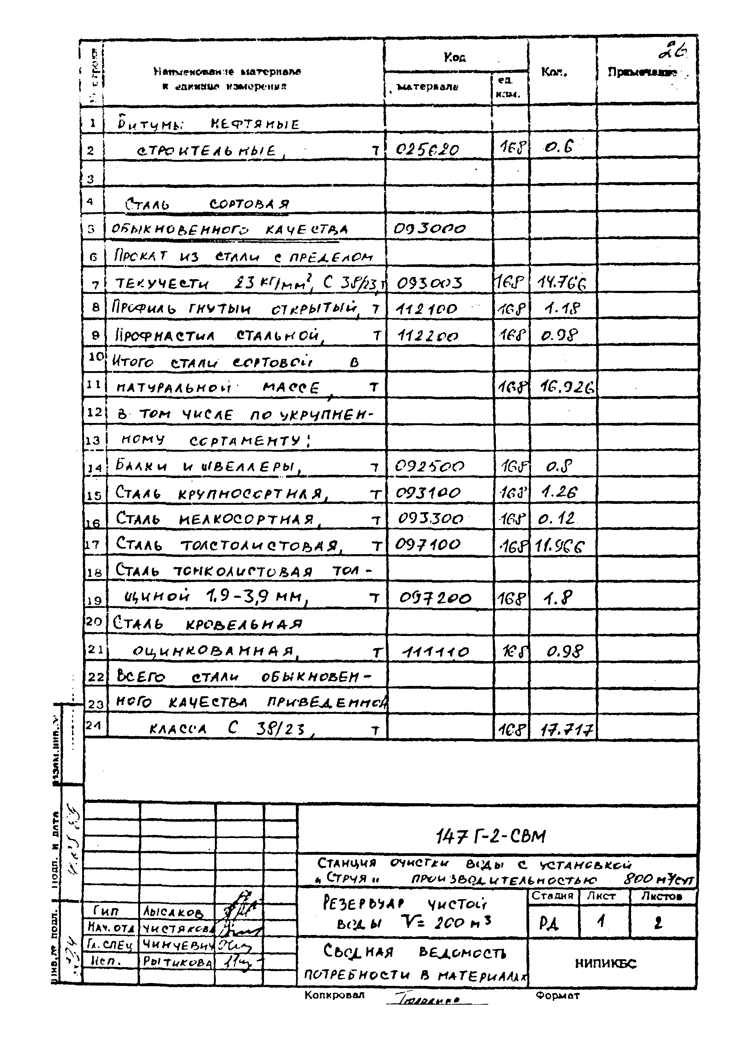 Типовой проект 901-3-275.89