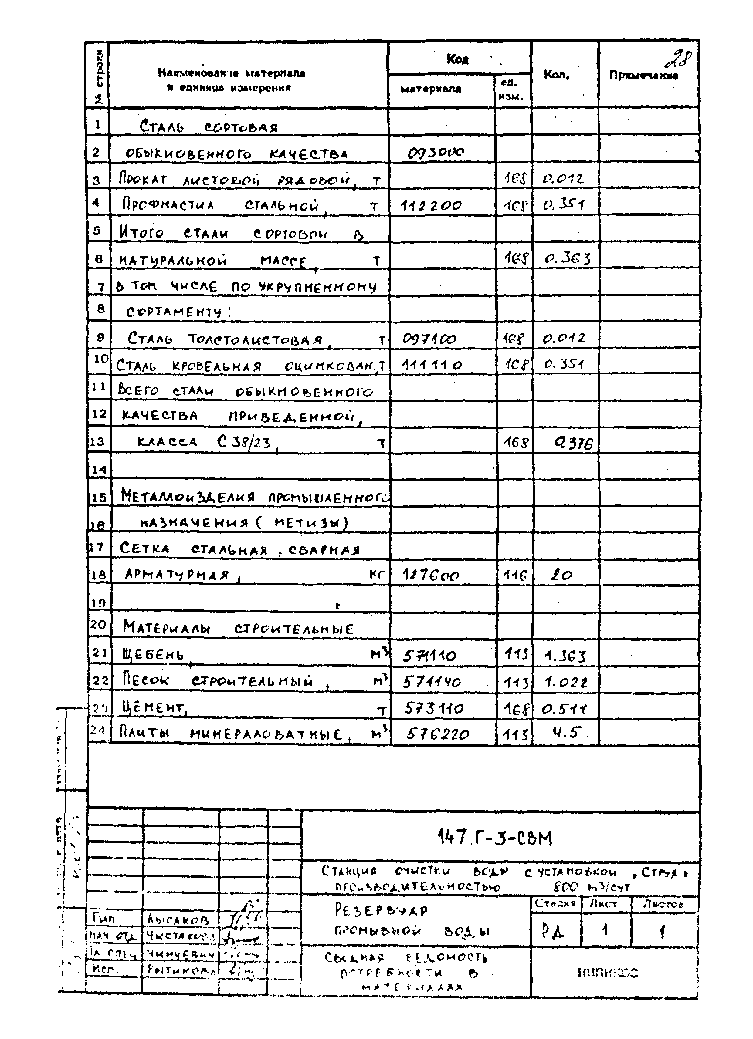 Типовой проект 901-3-275.89