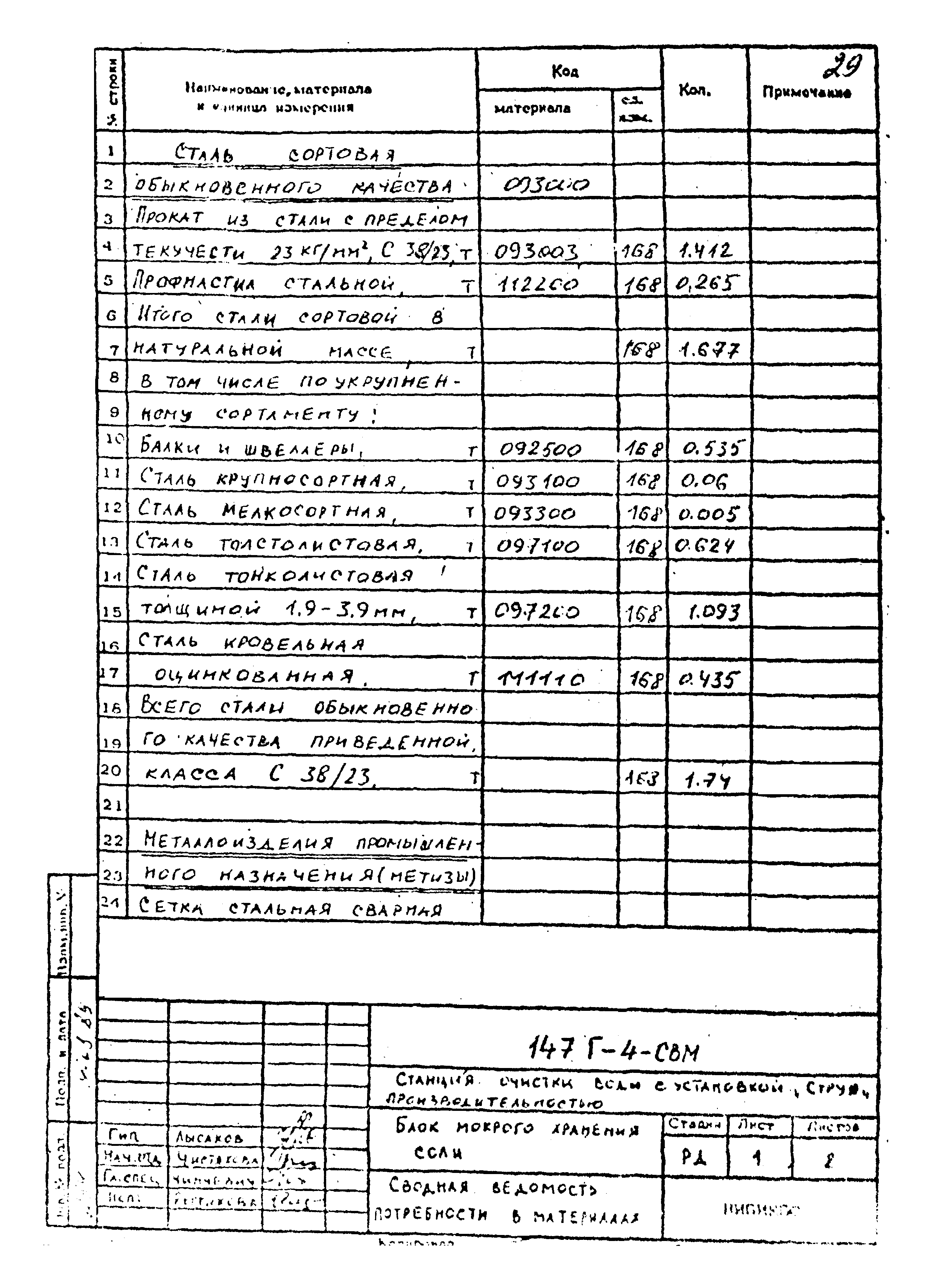 Типовой проект 901-3-275.89