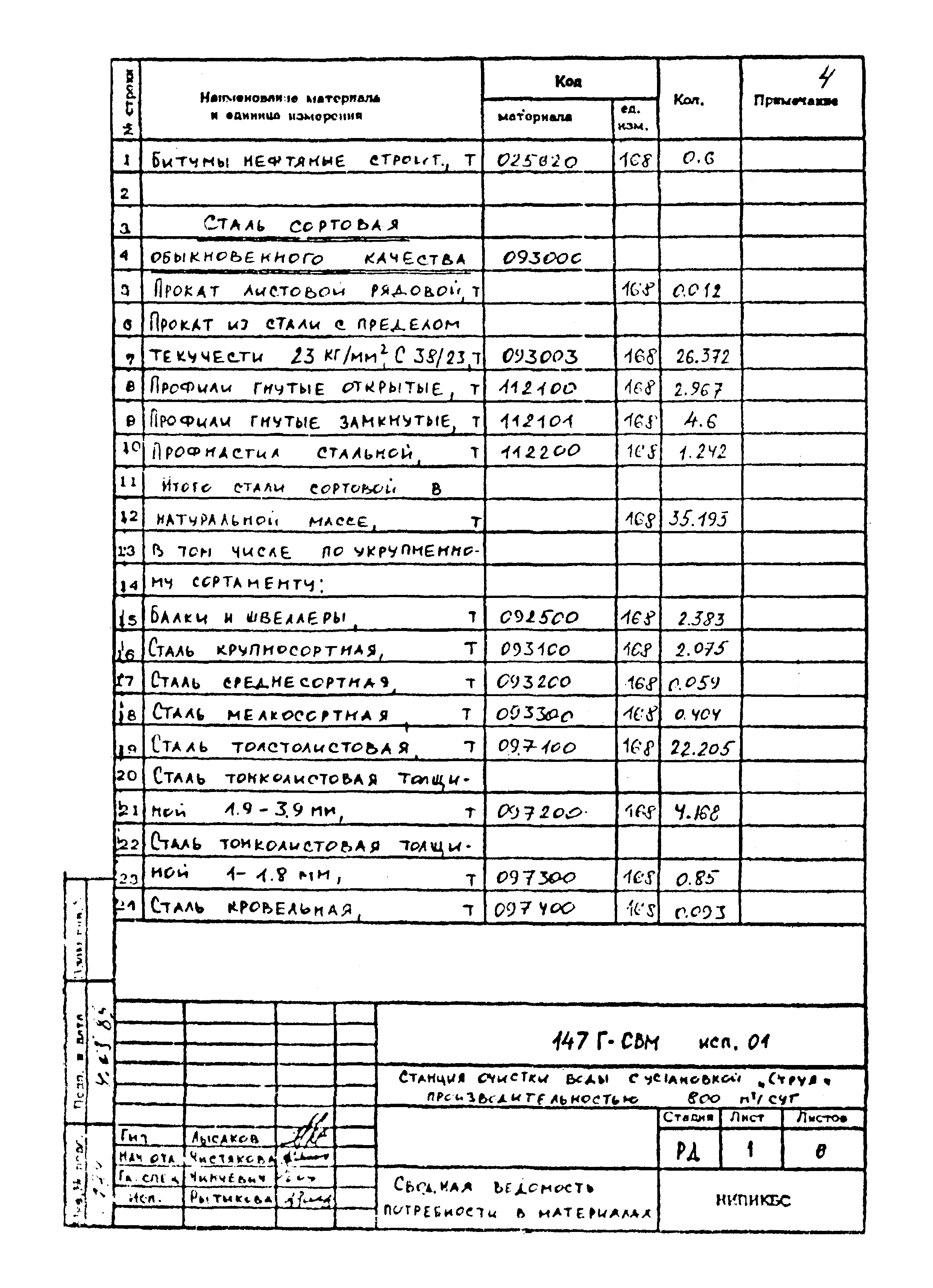 Типовой проект 901-3-275.89