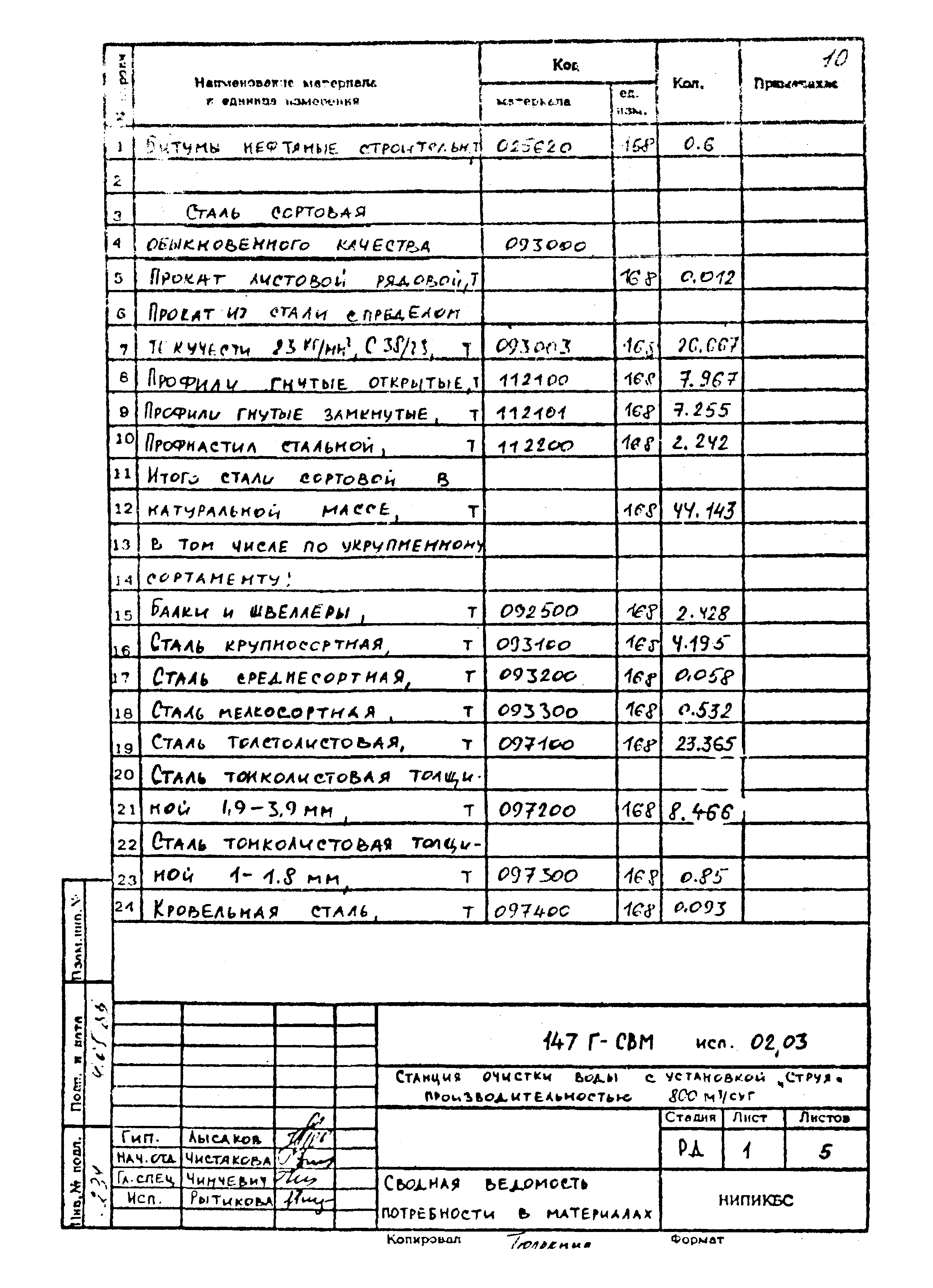 Типовой проект 901-3-275.89
