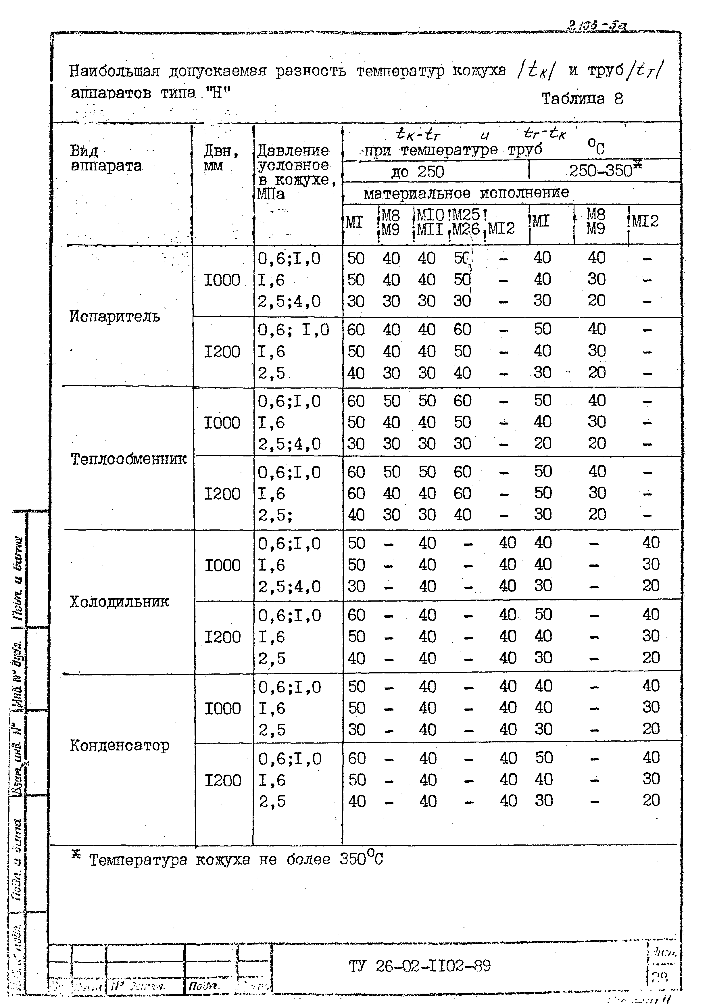 ТУ 26-02-1102-89