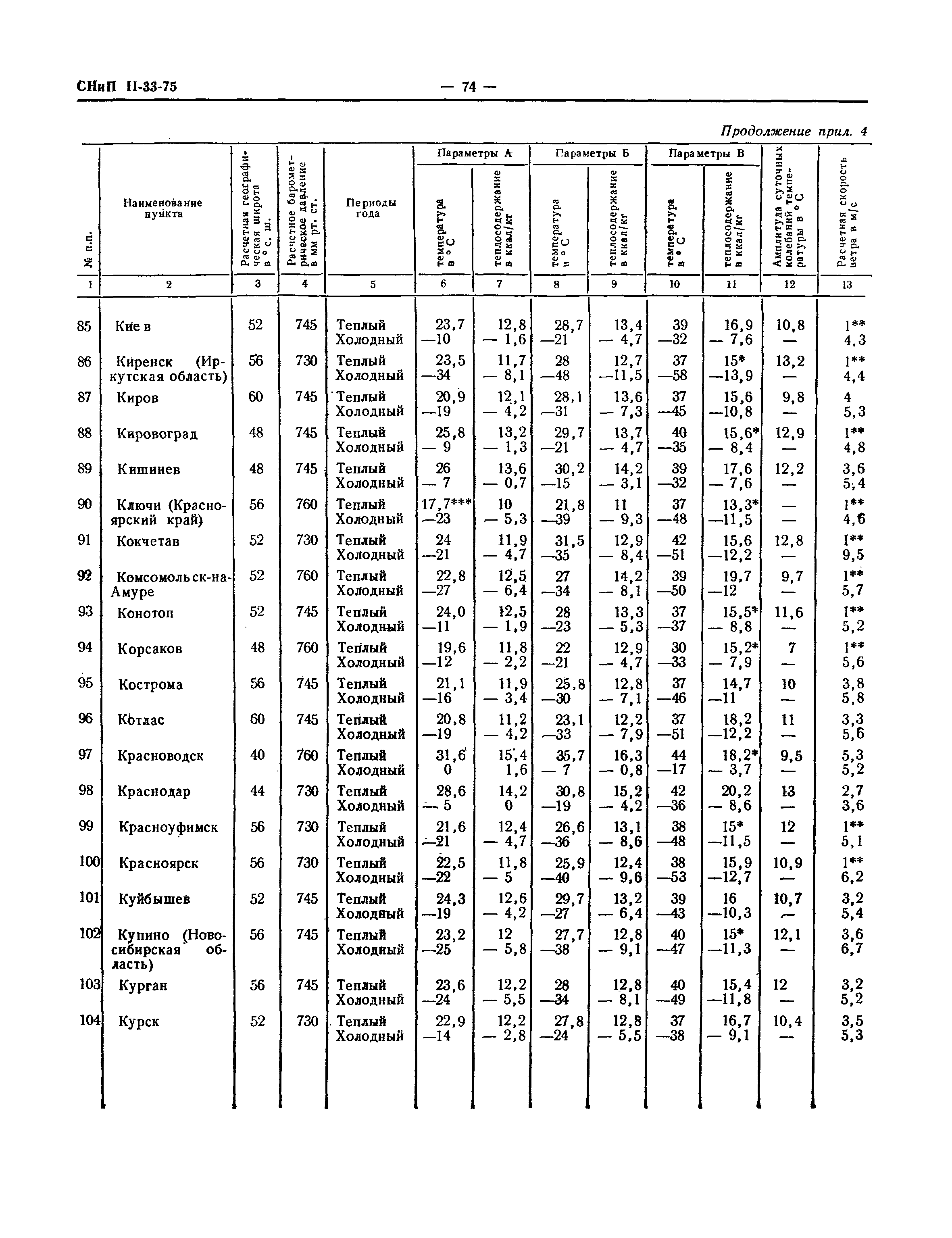 СНиП II-33-75