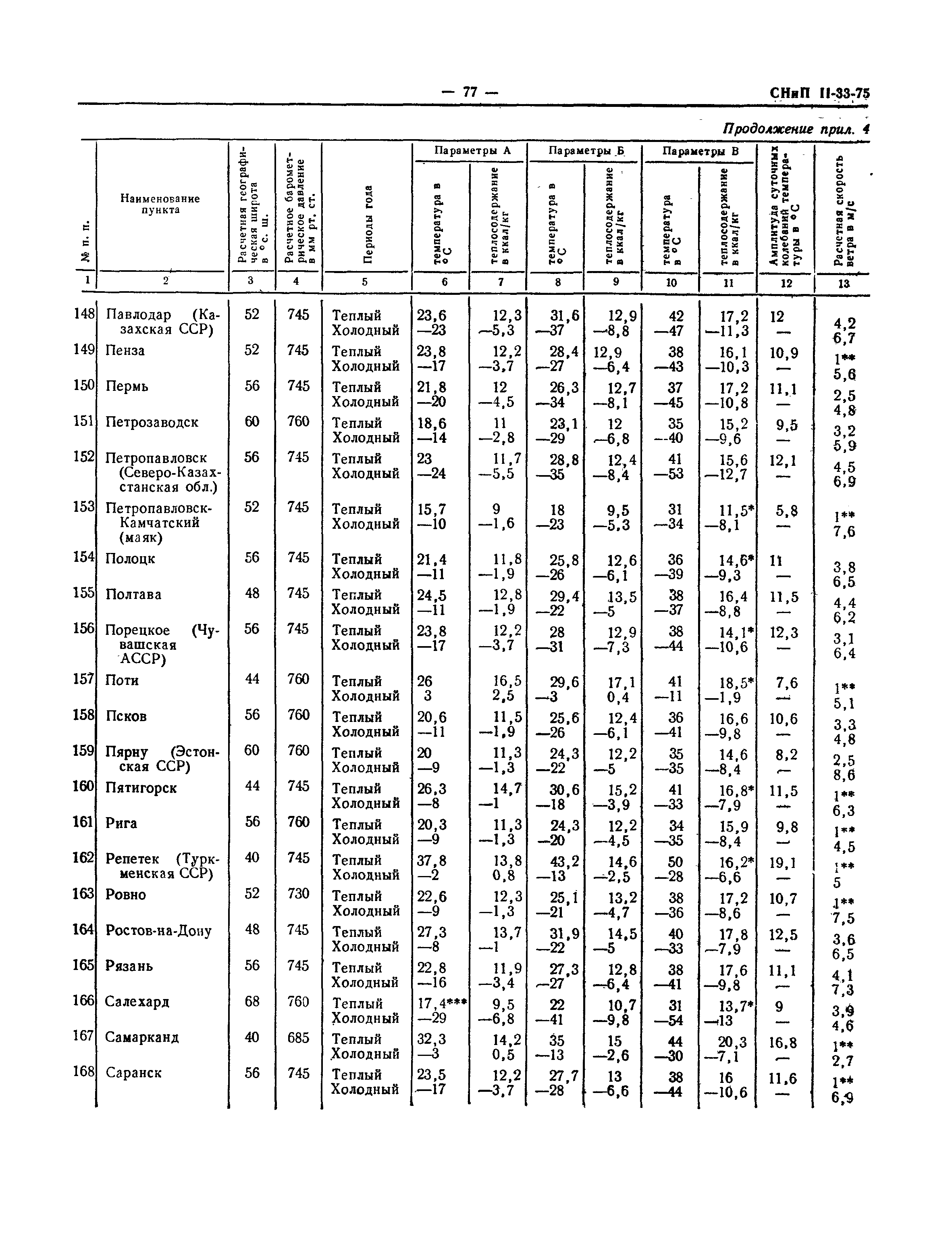 СНиП II-33-75