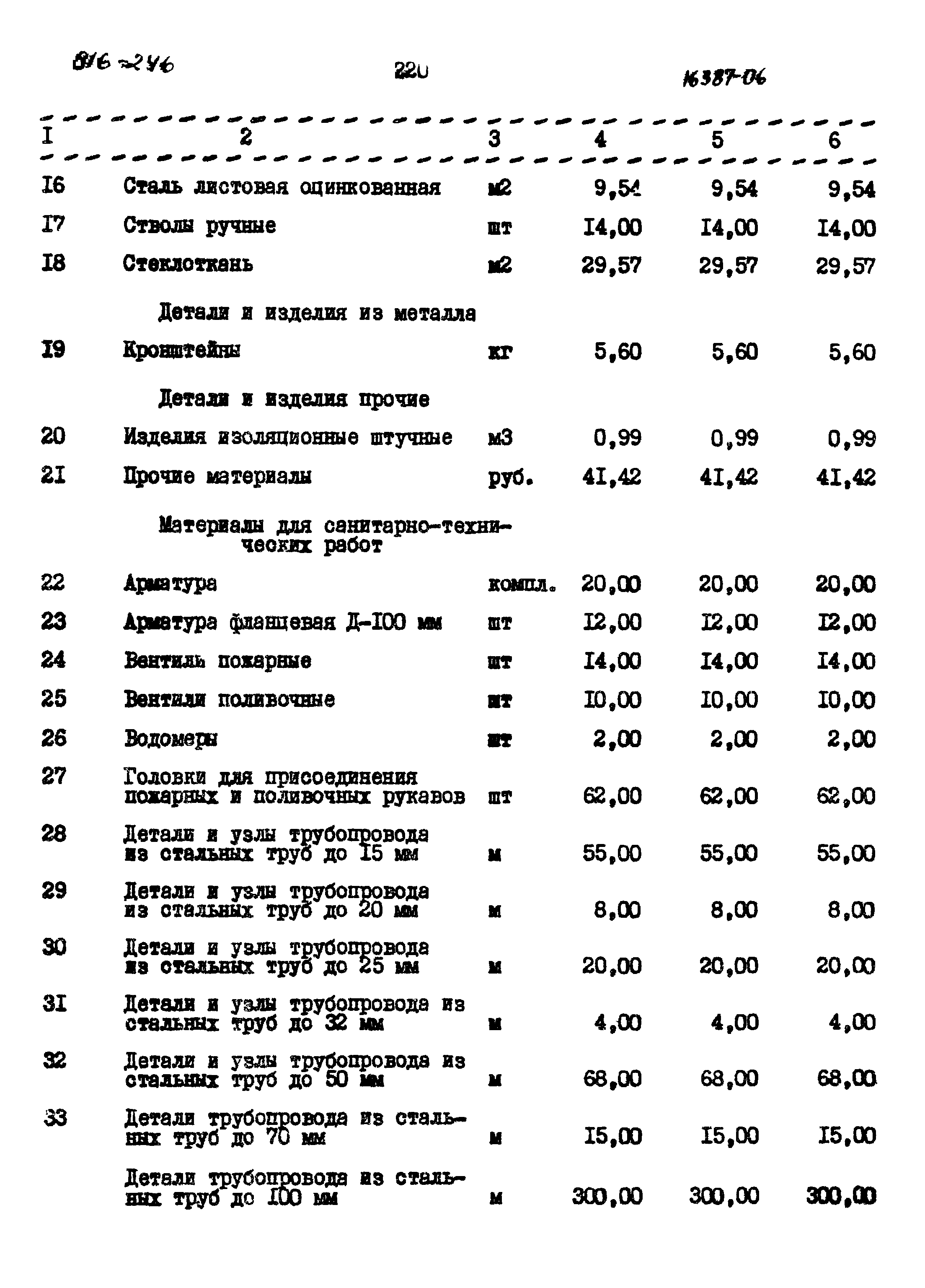 Типовой проект 816-246