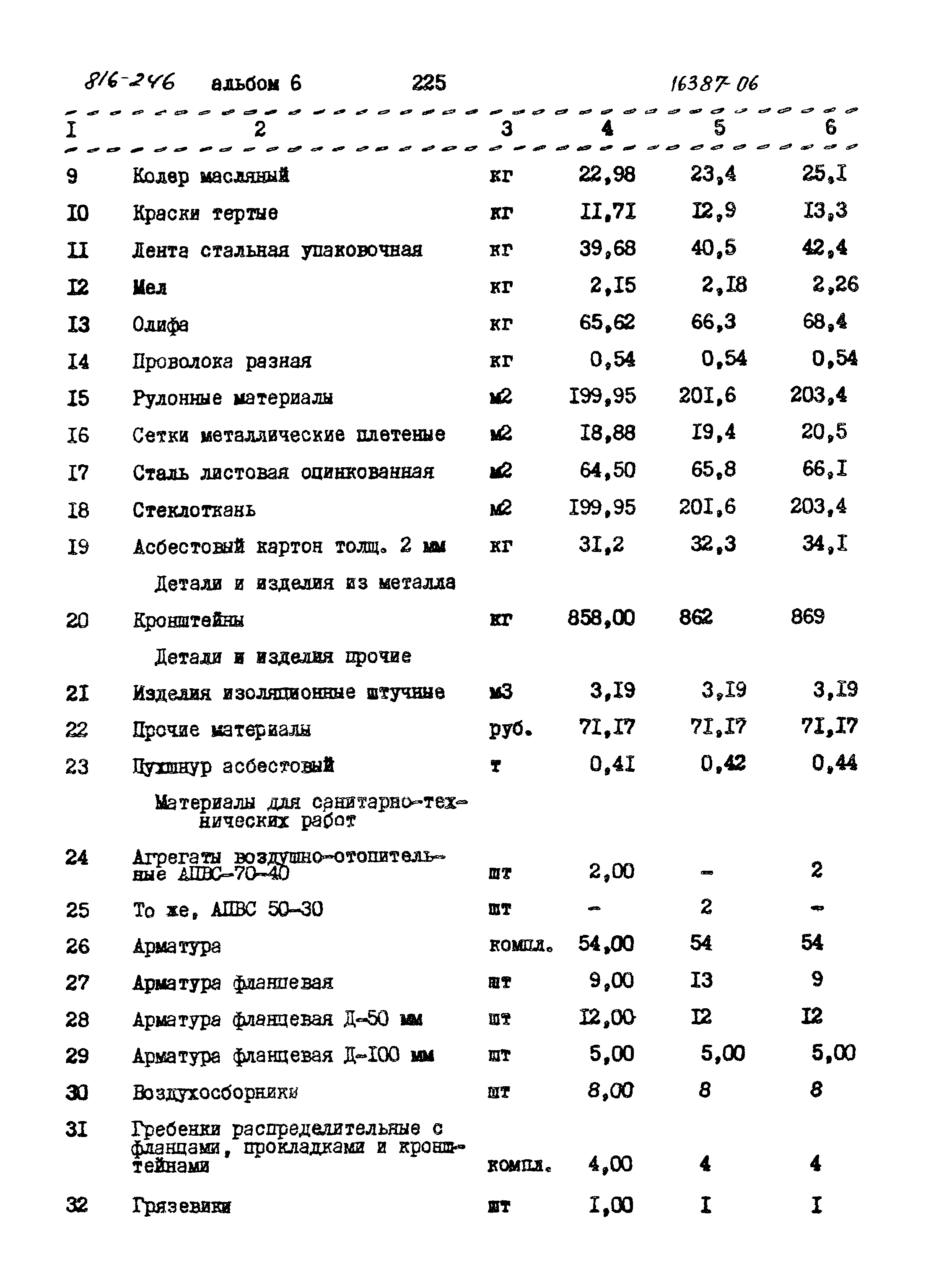 Типовой проект 816-246