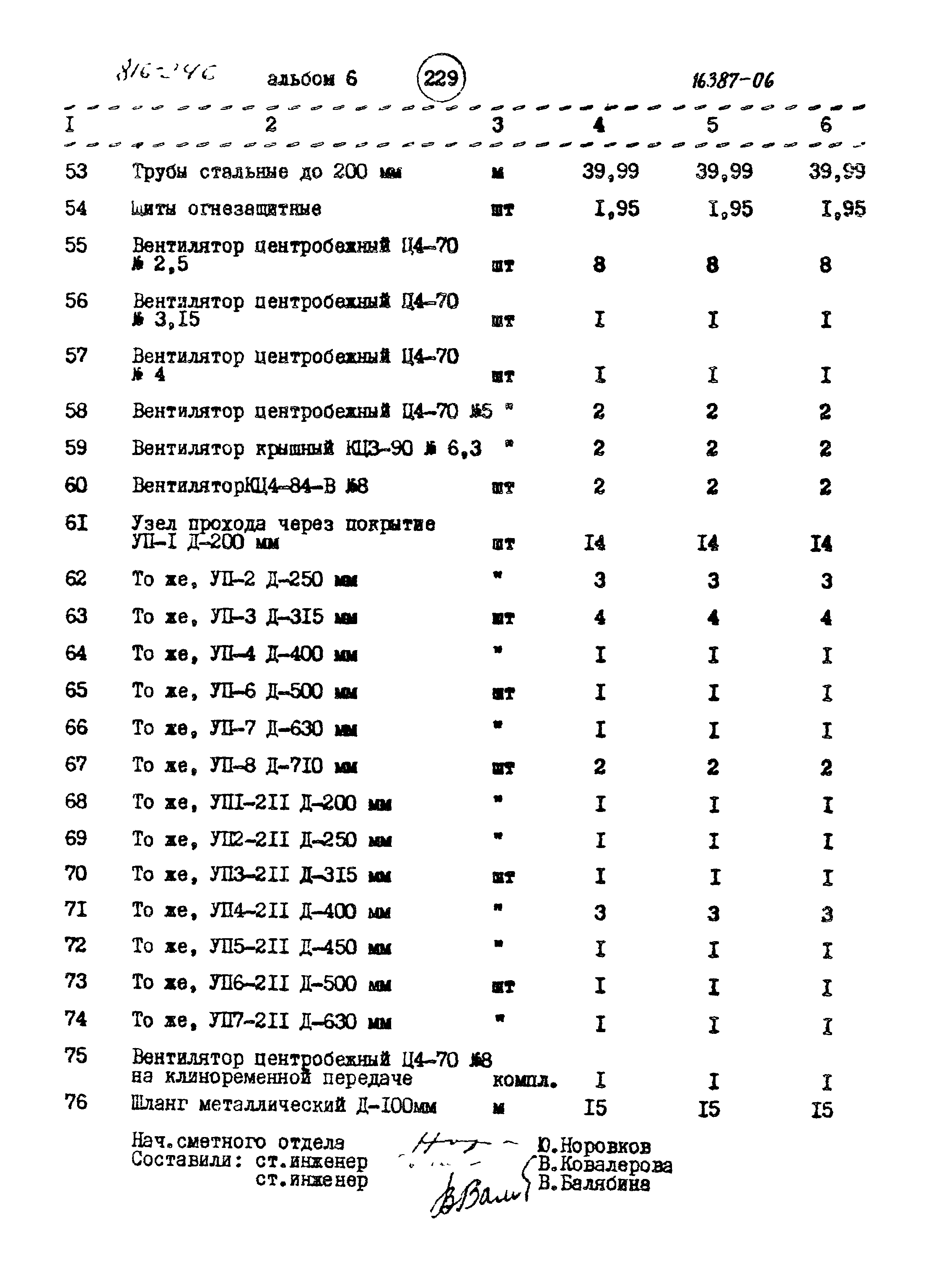 Типовой проект 816-246